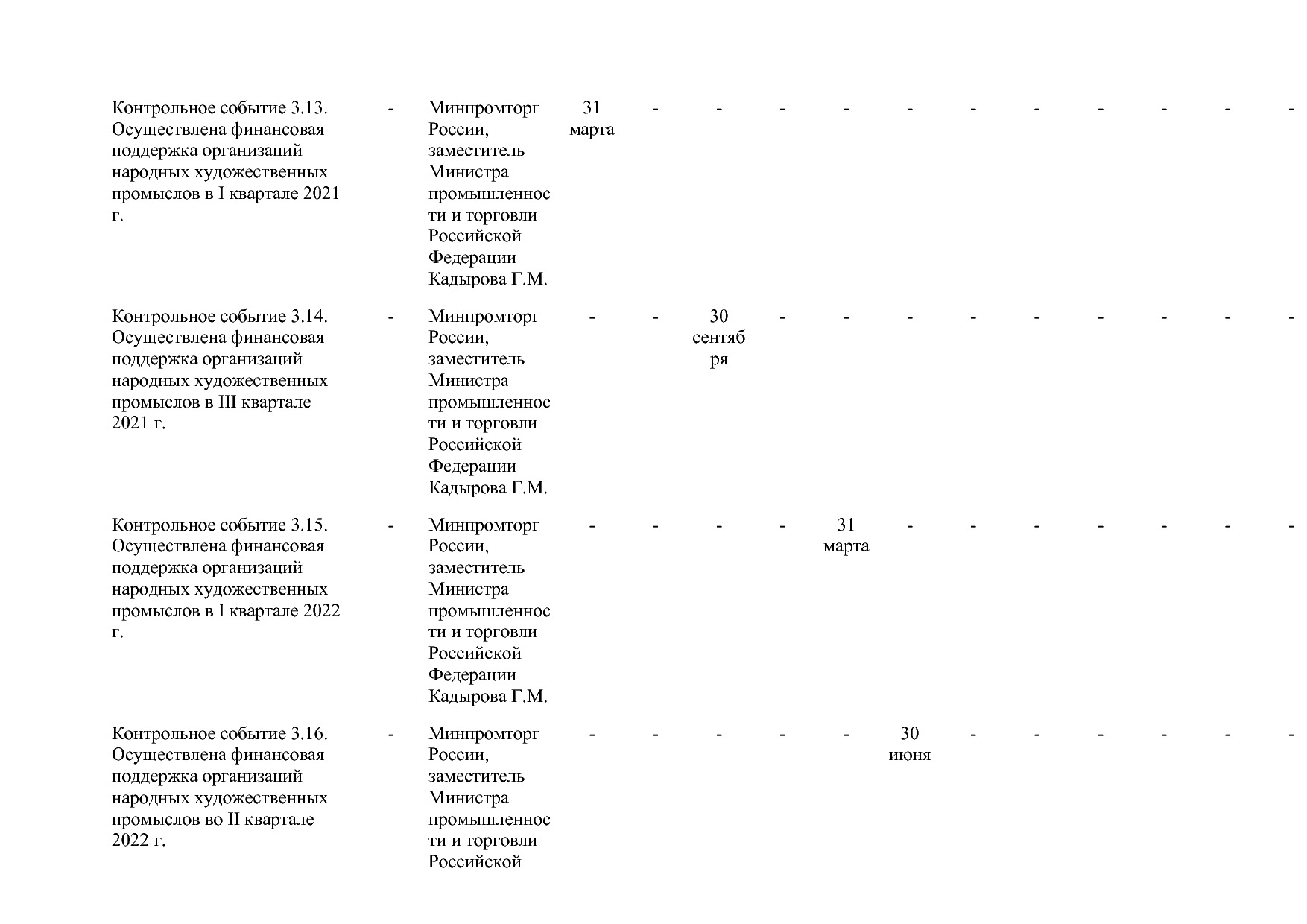Постановление Правительства РФ от 15_04_2014 N 328 (ред_ от.pdf