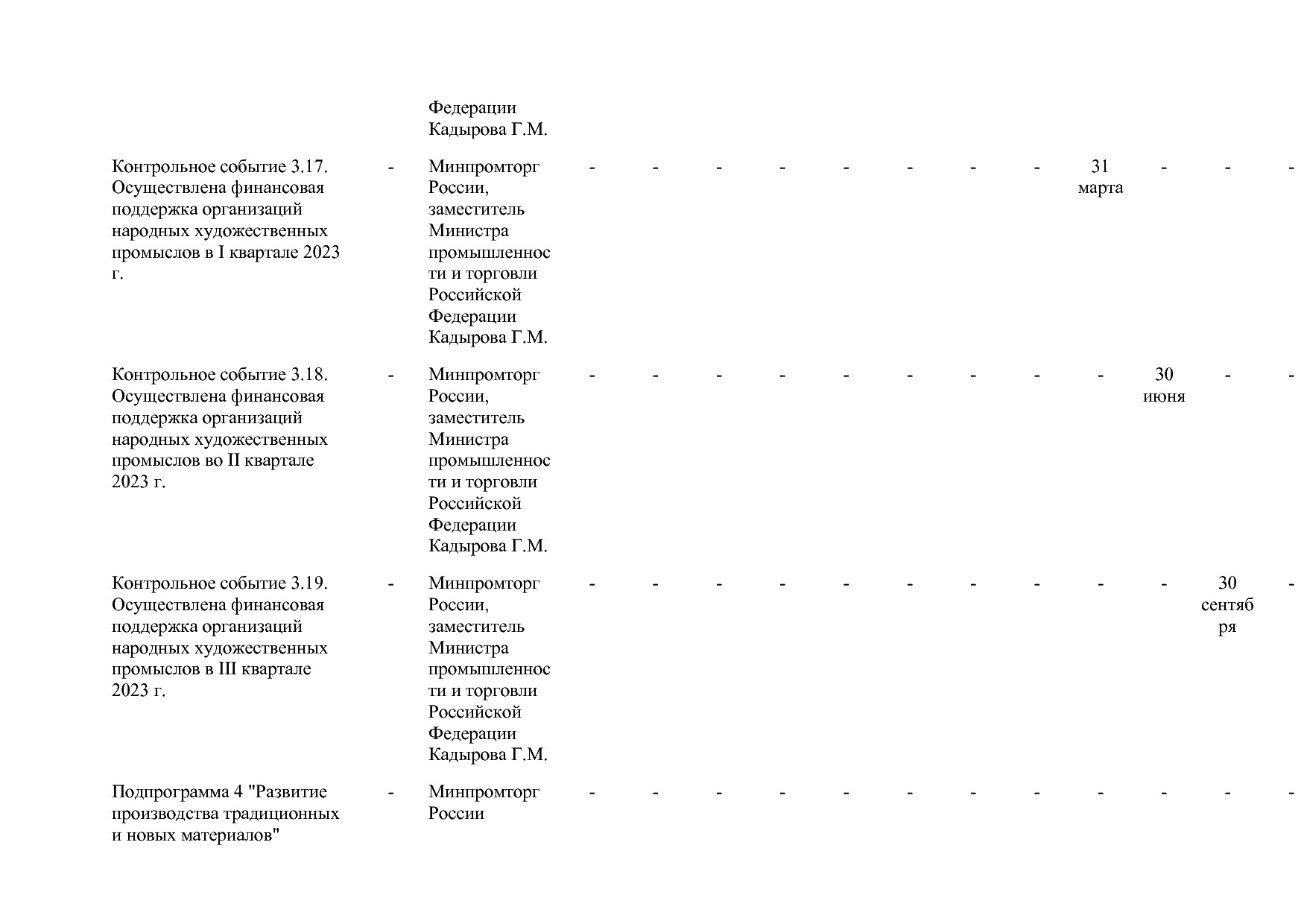 Постановление Правительства РФ от 15_04_2014 N 328 (ред_ от.pdf