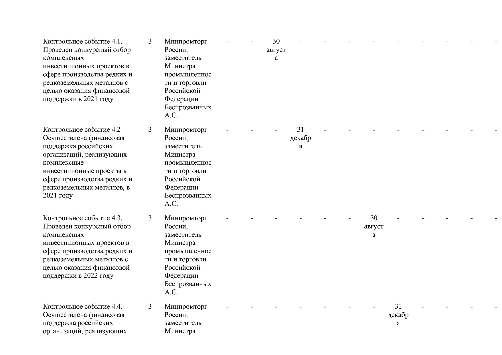 Постановление Правительства РФ от 15_04_2014 N 328 (ред_ от.pdf