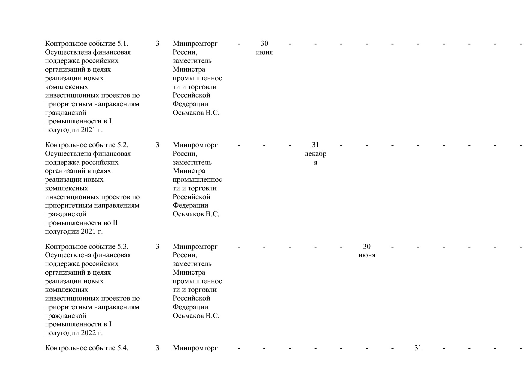 Постановление Правительства РФ от 15_04_2014 N 328 (ред_ от.pdf