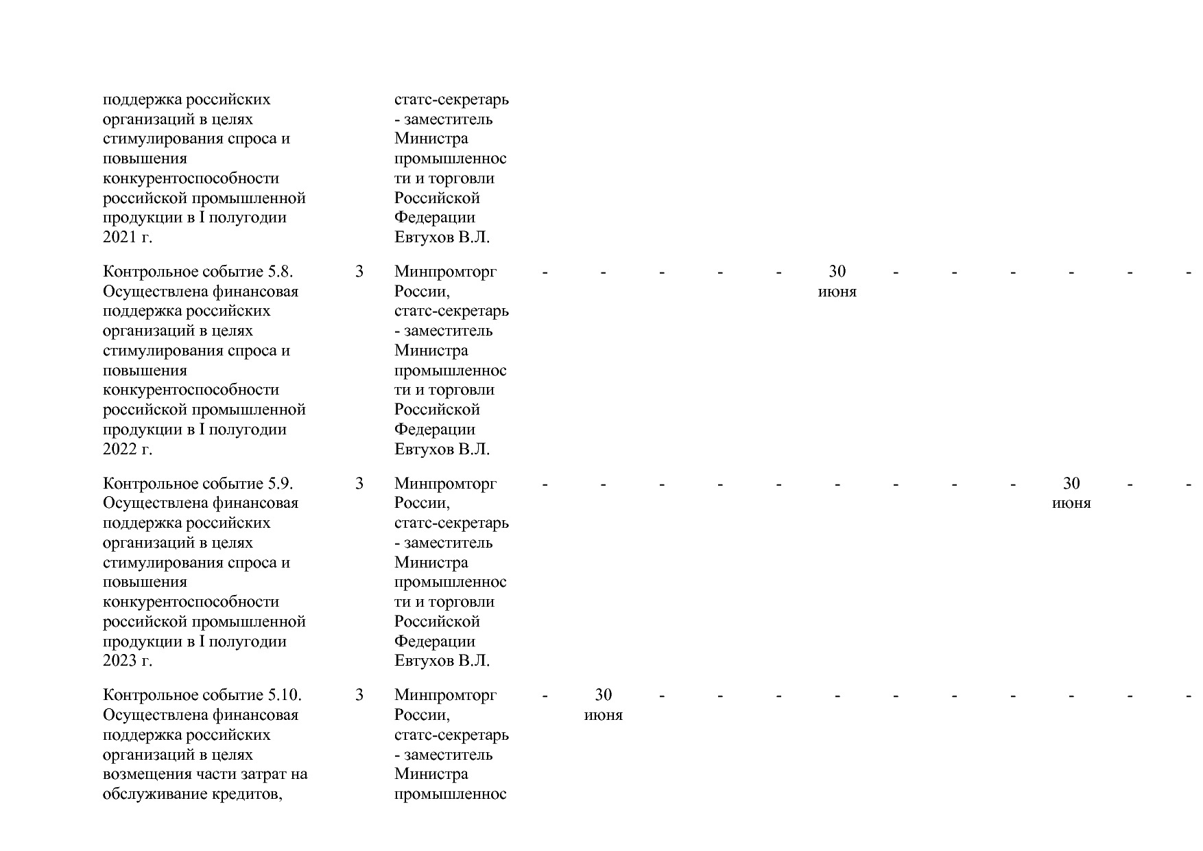 Постановление Правительства РФ от 15_04_2014 N 328 (ред_ от.pdf