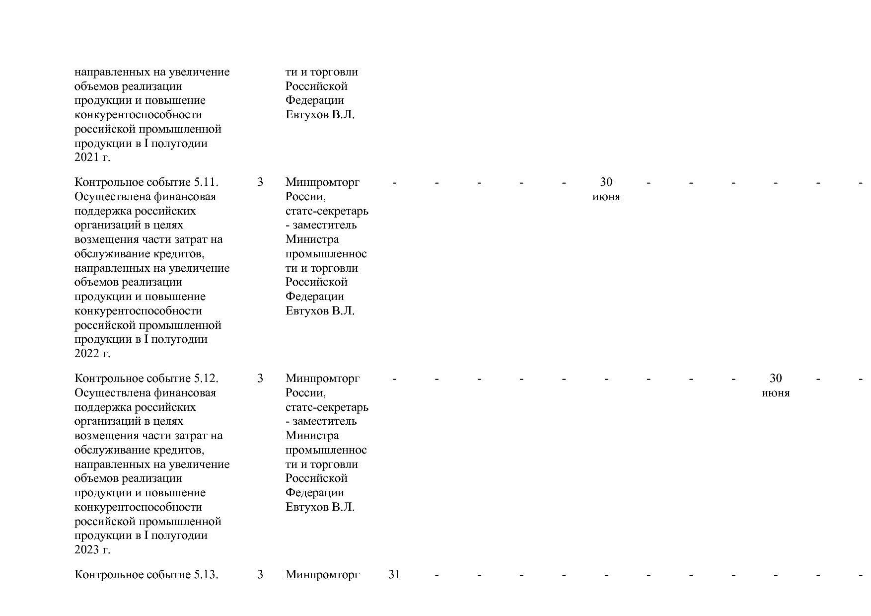 Постановление Правительства РФ от 15_04_2014 N 328 (ред_ от.pdf