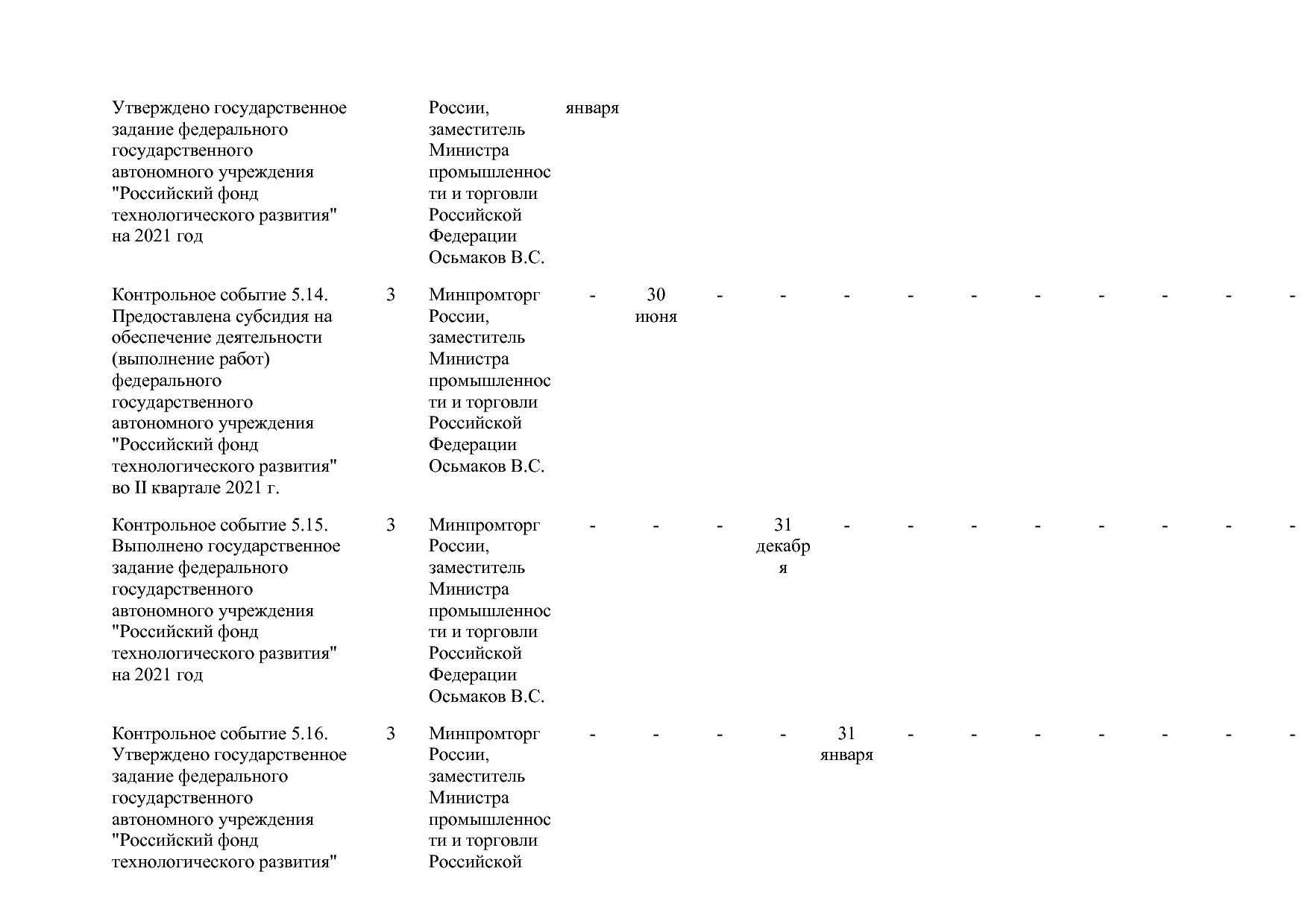 Постановление Правительства РФ от 15_04_2014 N 328 (ред_ от.pdf