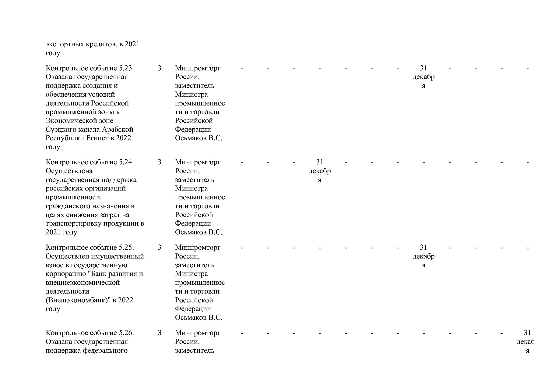 Постановление Правительства РФ от 15_04_2014 N 328 (ред_ от.pdf