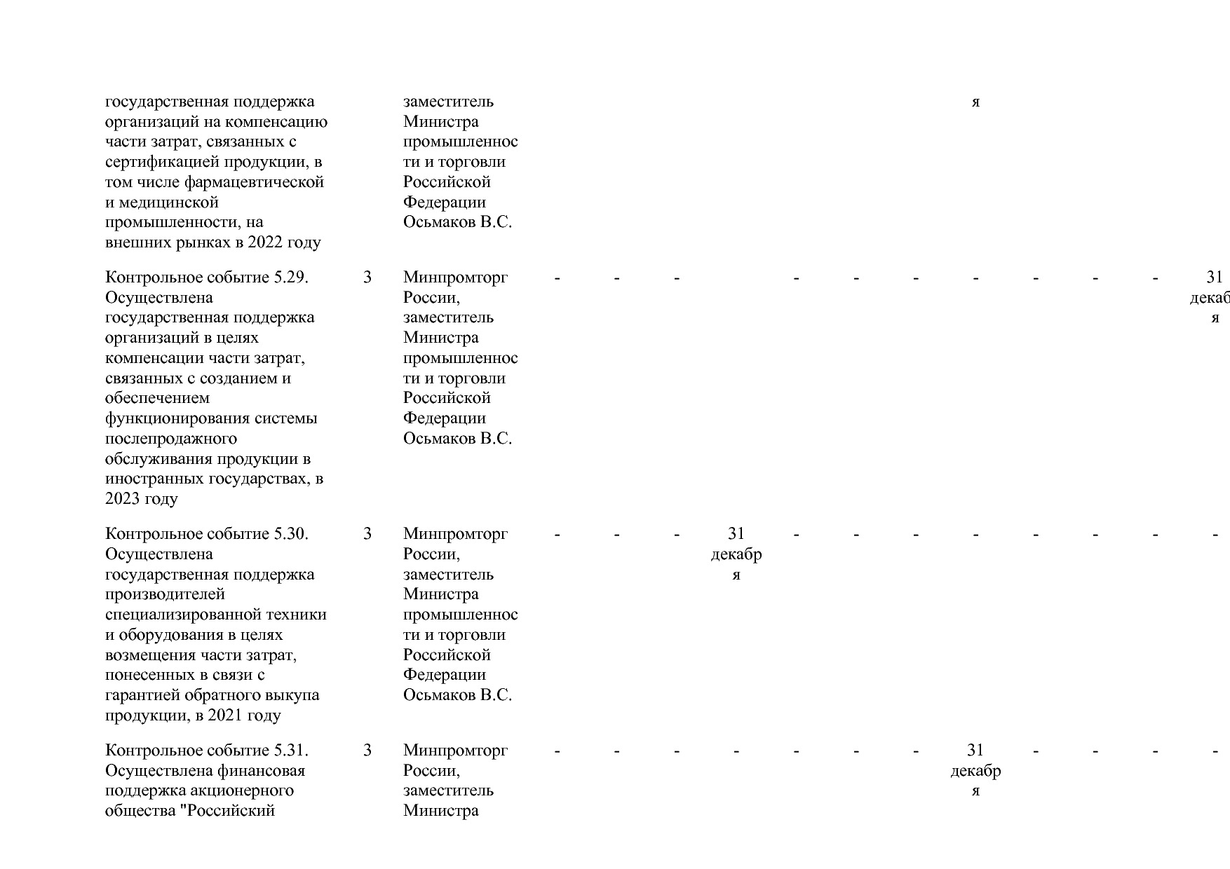 Постановление Правительства РФ от 15_04_2014 N 328 (ред_ от.pdf