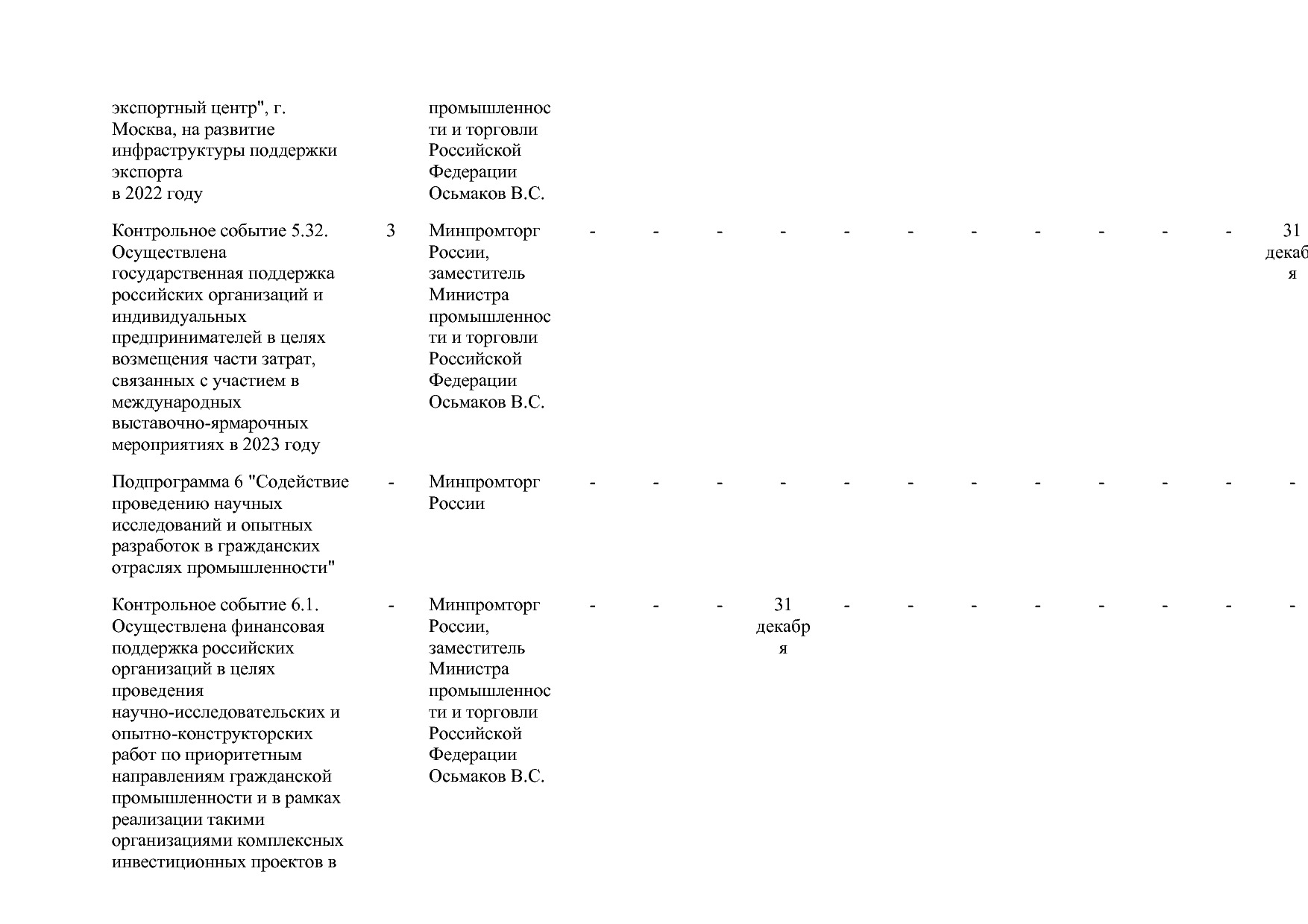Постановление Правительства РФ от 15_04_2014 N 328 (ред_ от.pdf