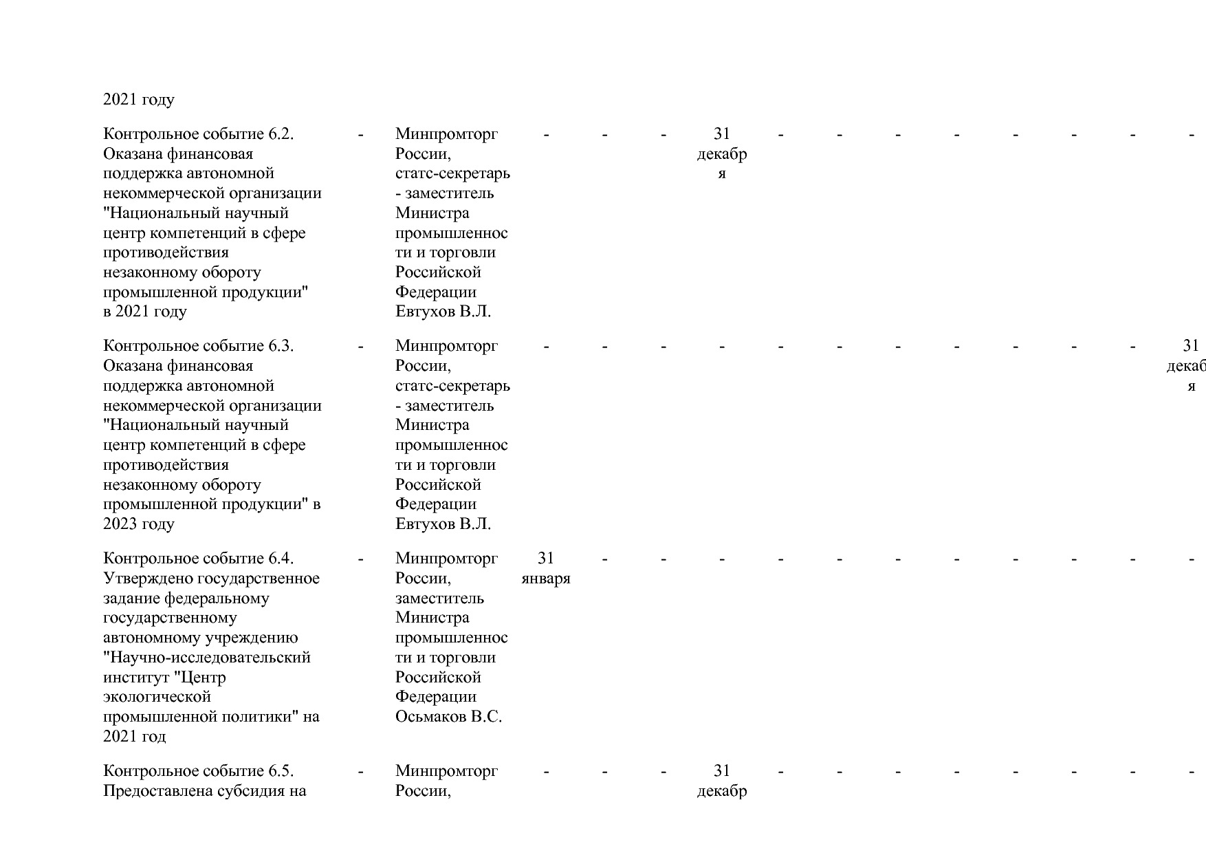 Постановление Правительства РФ от 15_04_2014 N 328 (ред_ от.pdf