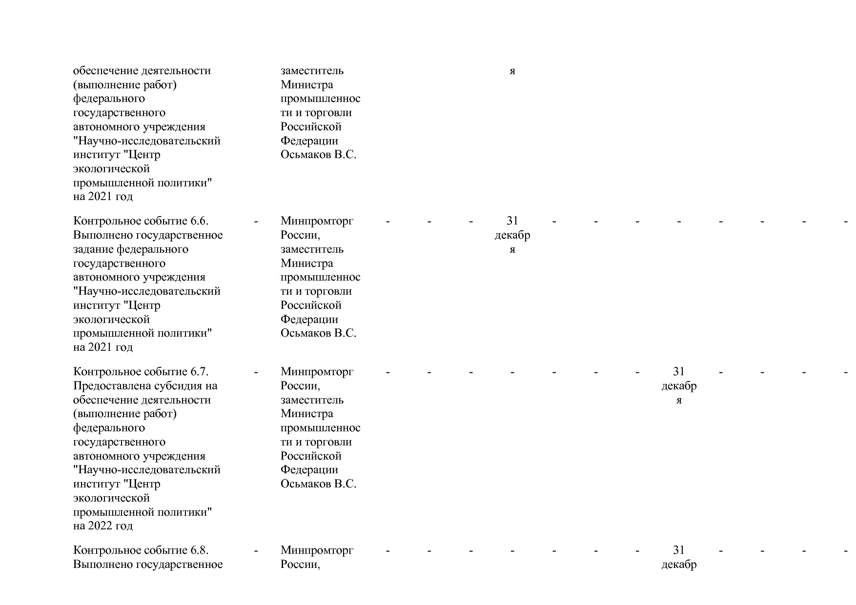 Постановление Правительства РФ от 15_04_2014 N 328 (ред_ от.pdf