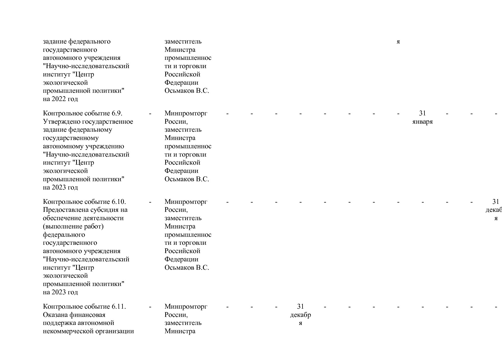 Постановление Правительства РФ от 15_04_2014 N 328 (ред_ от.pdf