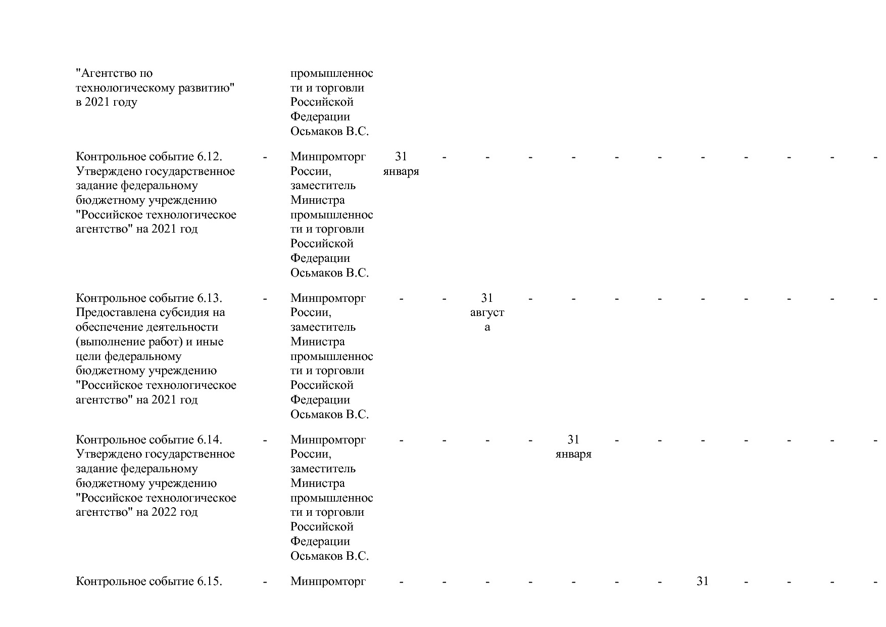 Постановление Правительства РФ от 15_04_2014 N 328 (ред_ от.pdf