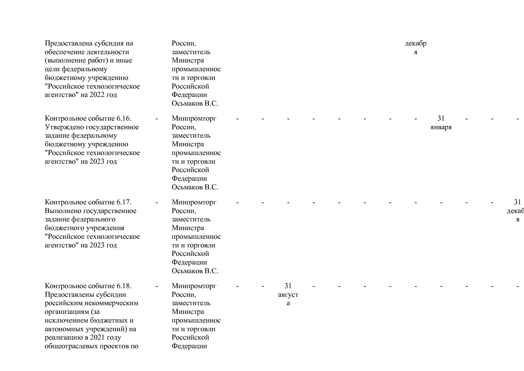 Постановление Правительства РФ от 15_04_2014 N 328 (ред_ от.pdf
