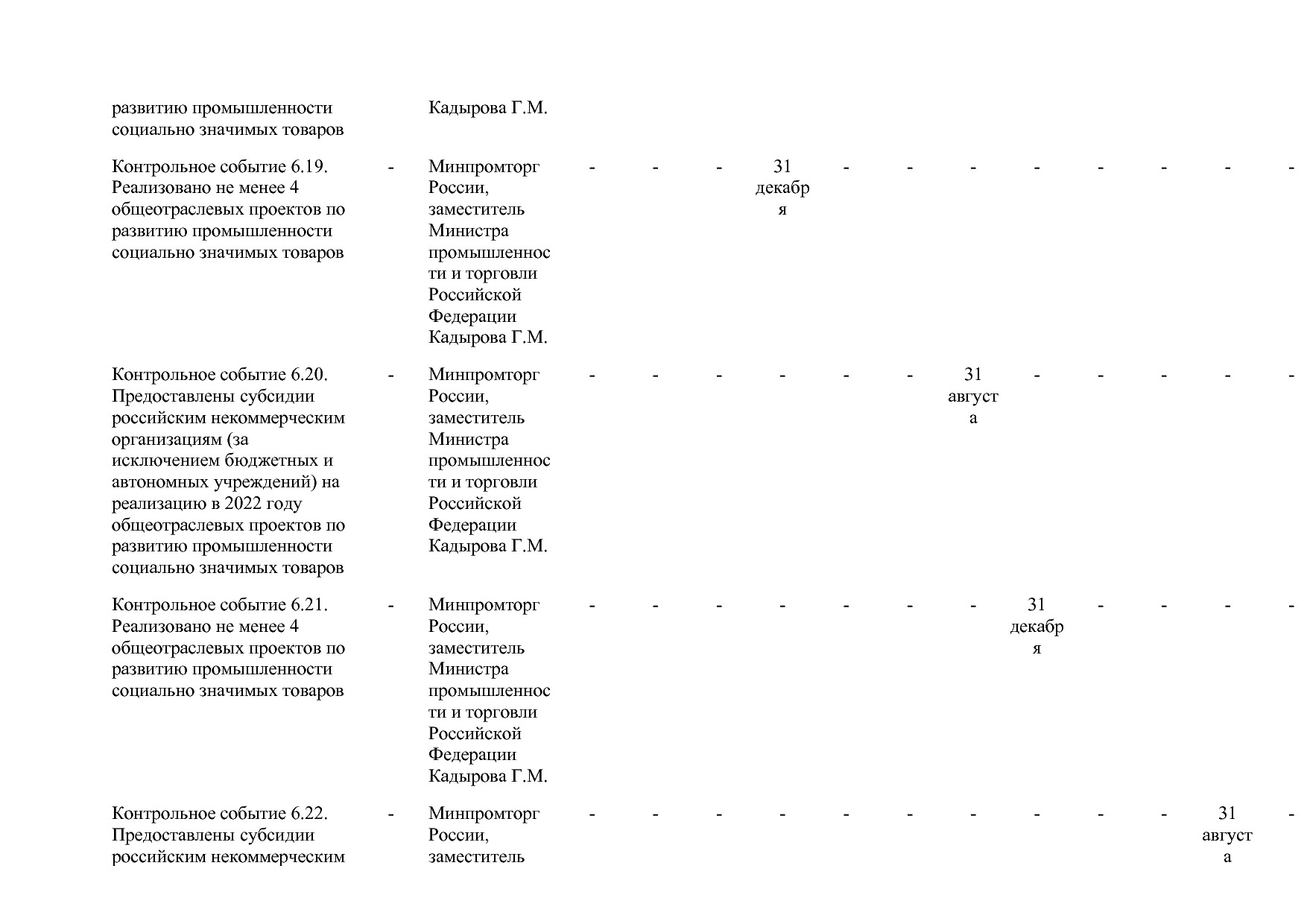 Постановление Правительства РФ от 15_04_2014 N 328 (ред_ от.pdf