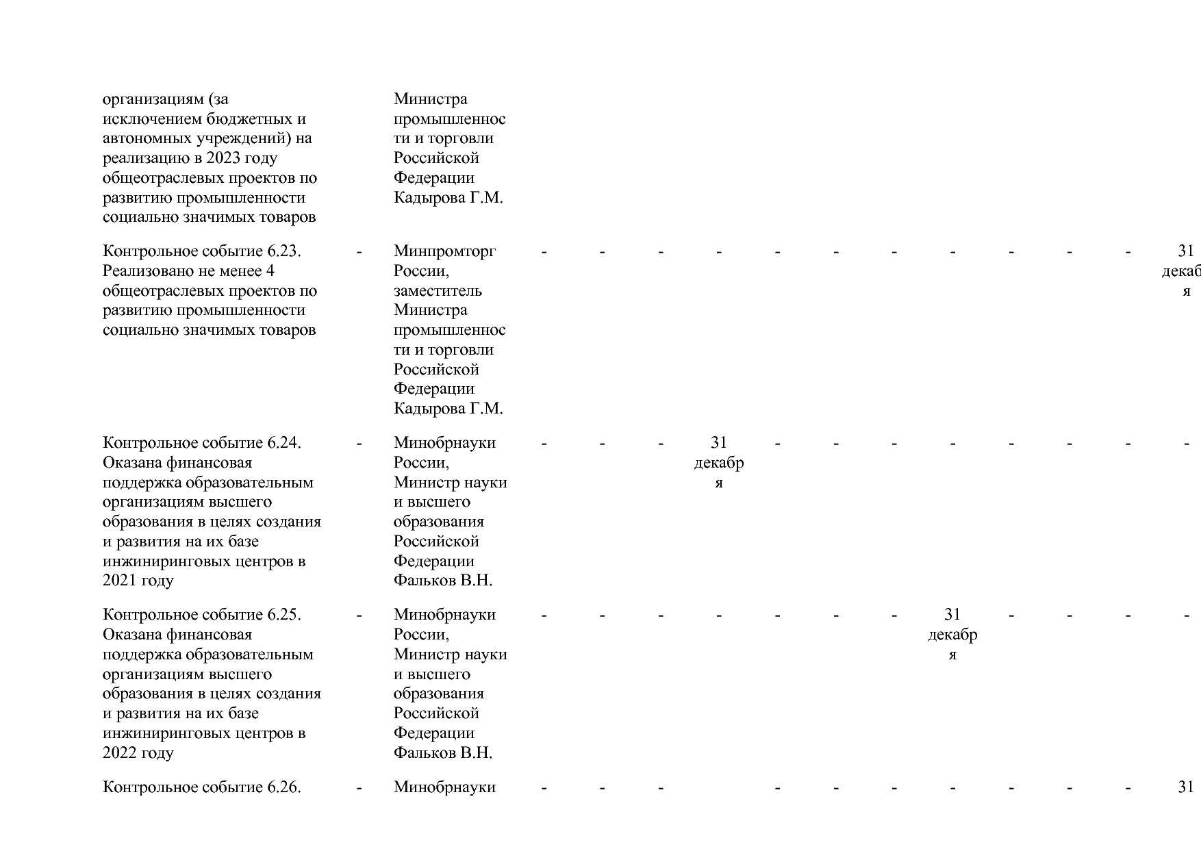 Постановление Правительства РФ от 15_04_2014 N 328 (ред_ от.pdf