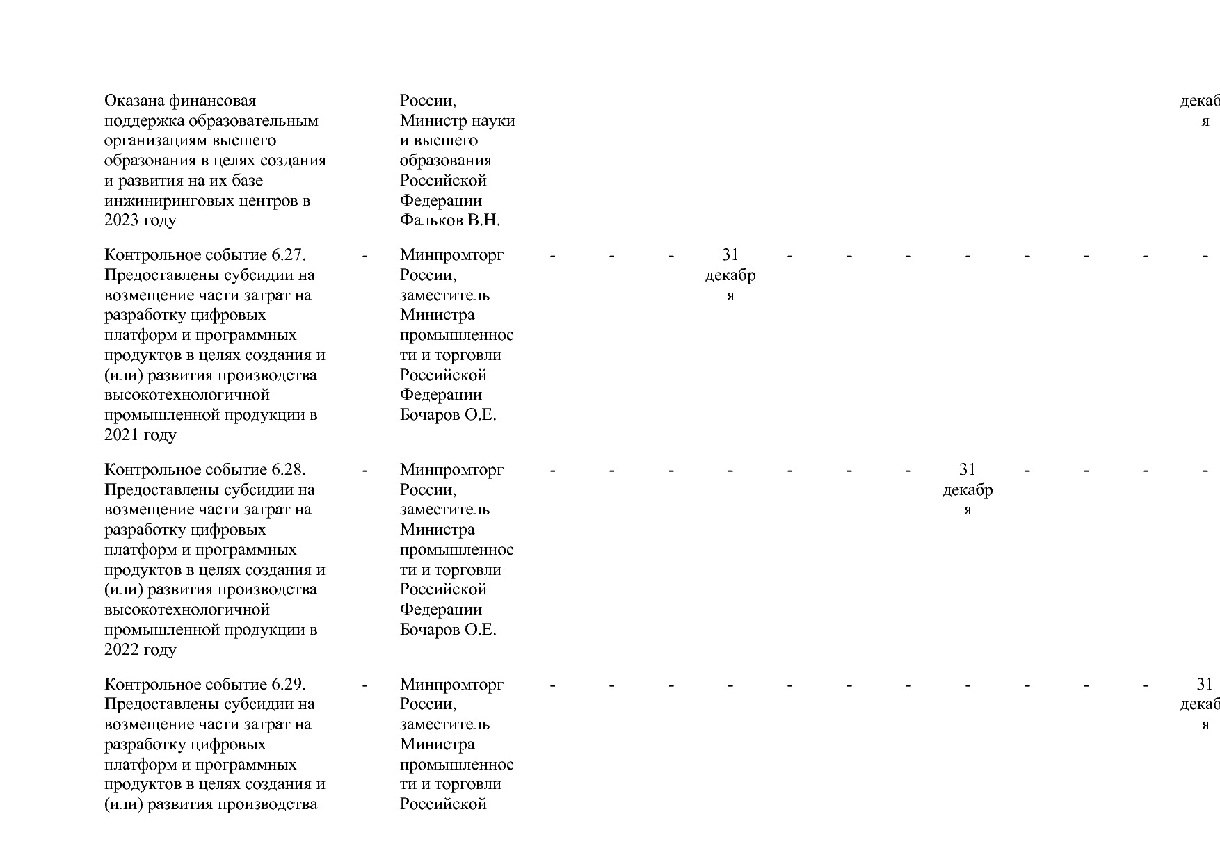 Постановление Правительства РФ от 15_04_2014 N 328 (ред_ от.pdf