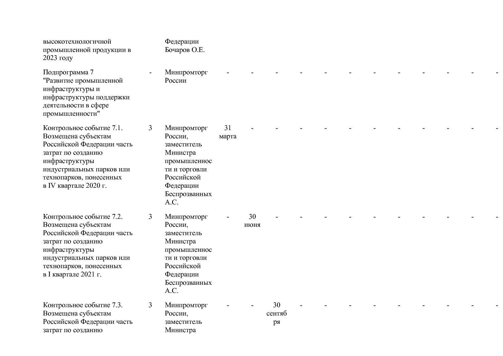 Постановление Правительства РФ от 15_04_2014 N 328 (ред_ от.pdf