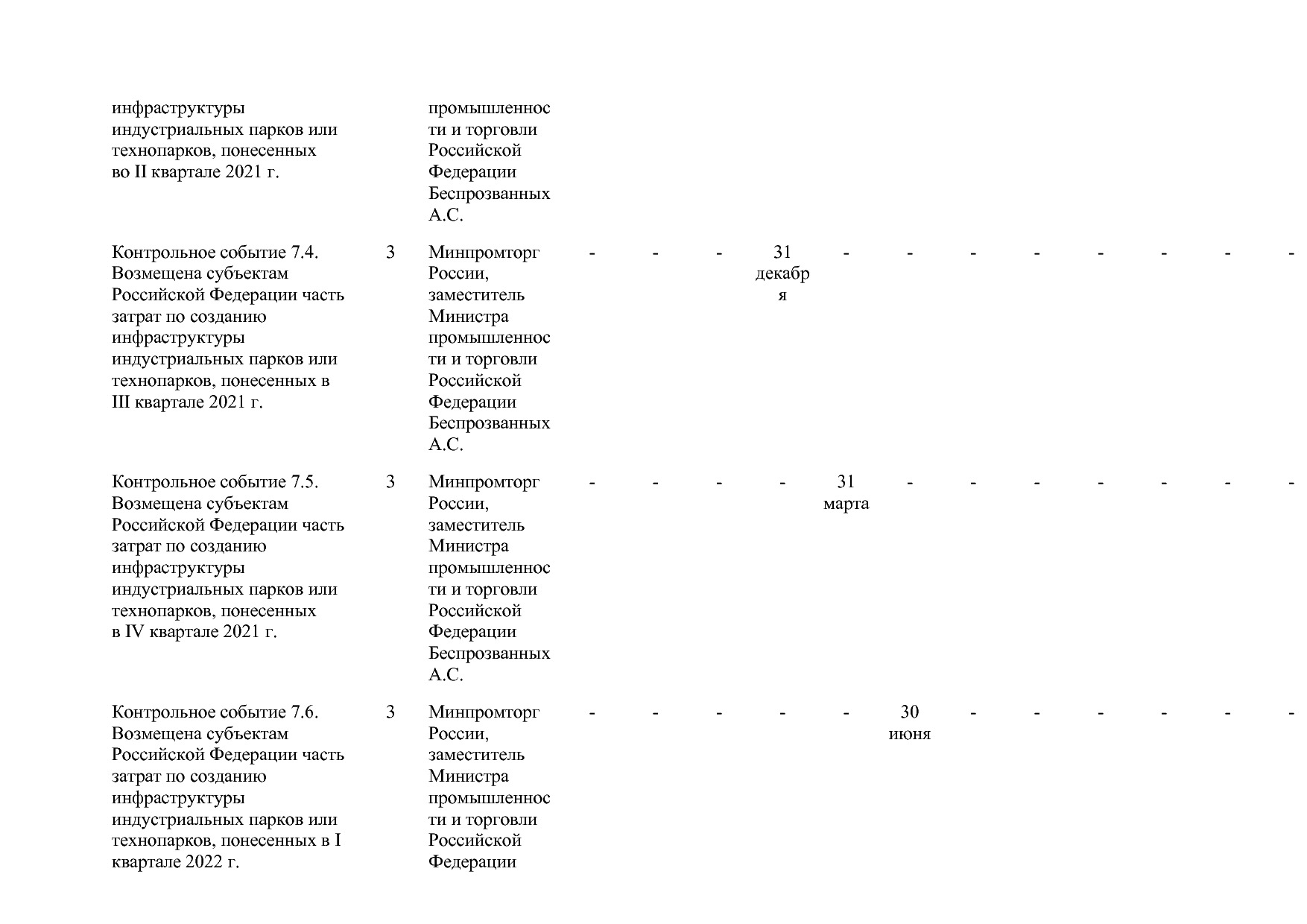 Постановление Правительства РФ от 15_04_2014 N 328 (ред_ от.pdf