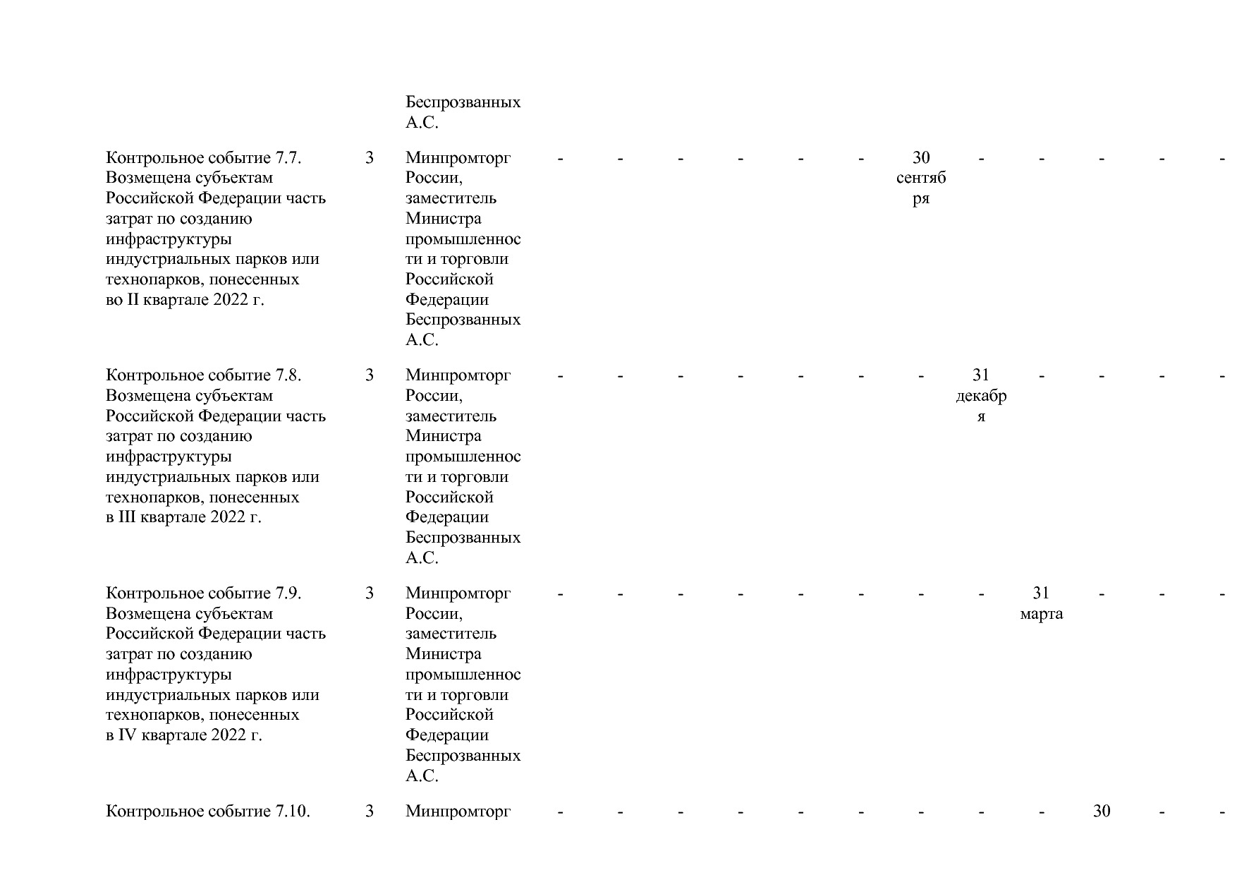 Постановление Правительства РФ от 15_04_2014 N 328 (ред_ от.pdf