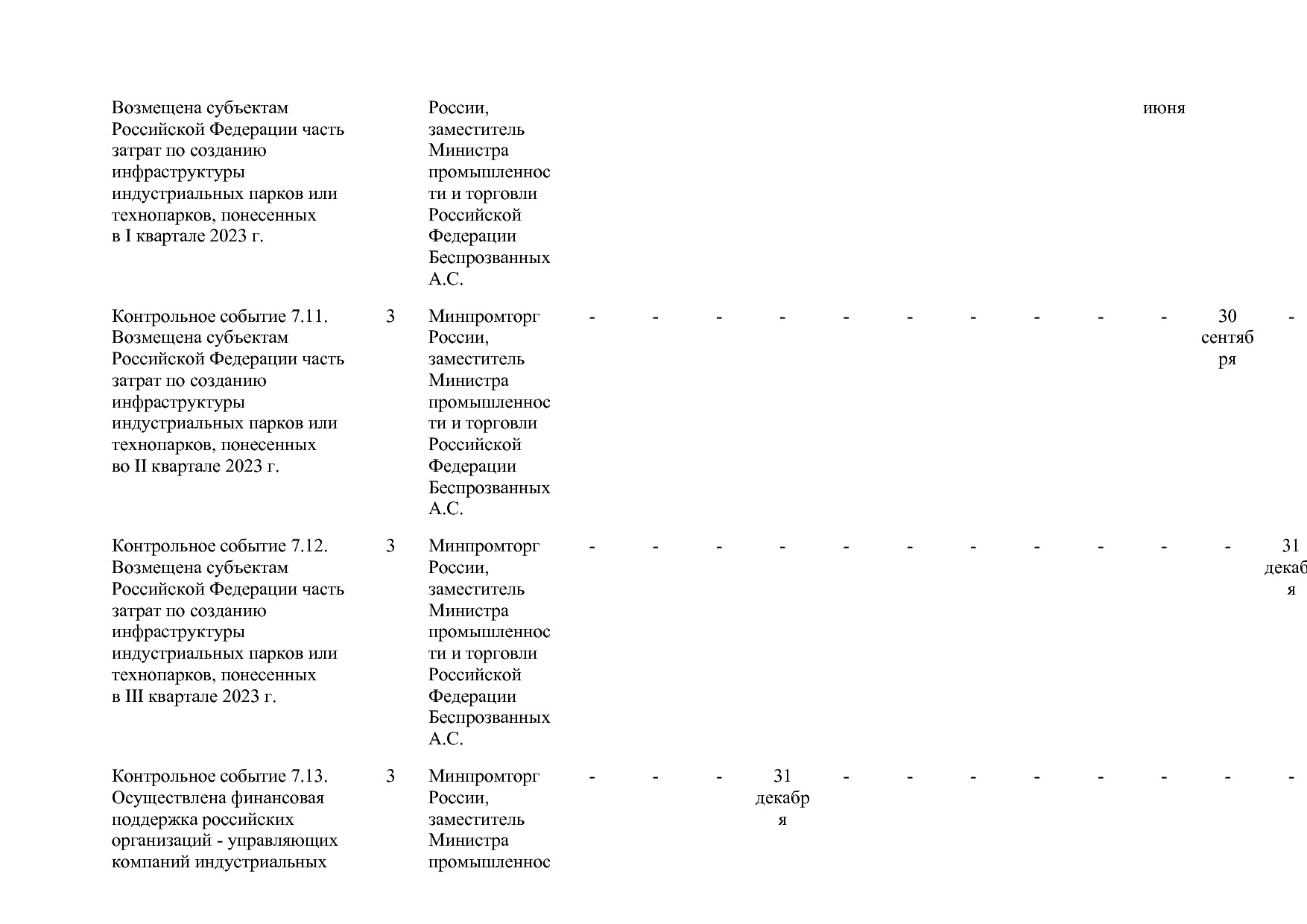 Постановление Правительства РФ от 15_04_2014 N 328 (ред_ от.pdf