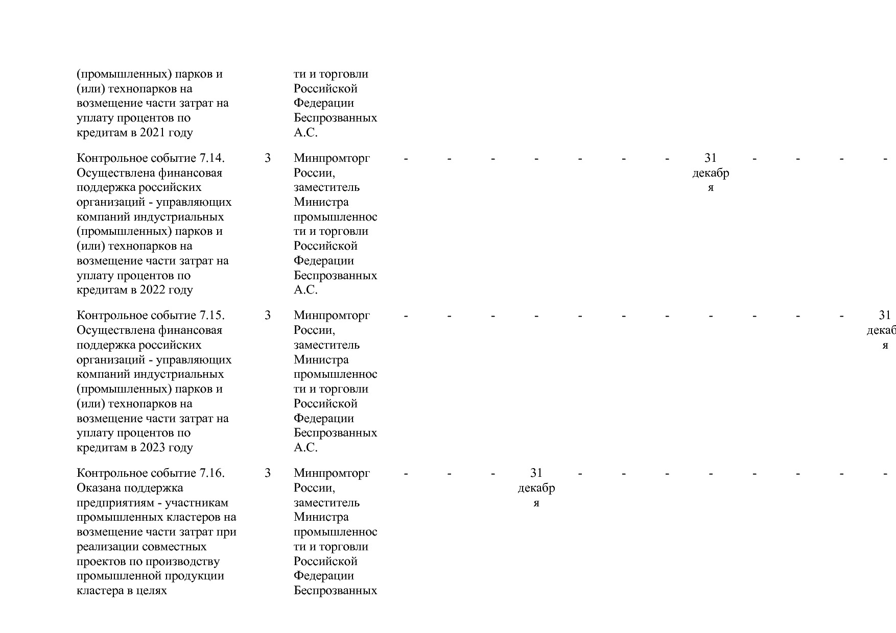 Постановление Правительства РФ от 15_04_2014 N 328 (ред_ от.pdf