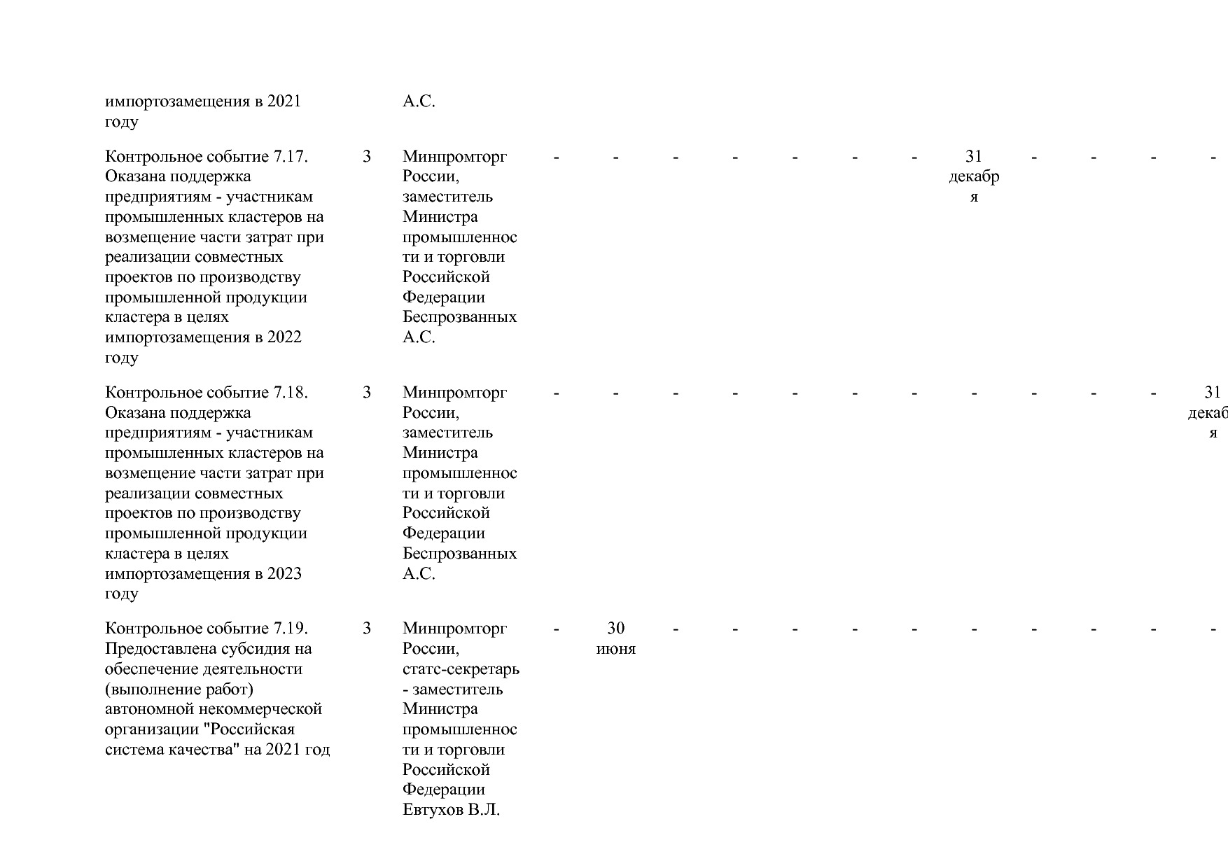 Постановление Правительства РФ от 15_04_2014 N 328 (ред_ от.pdf