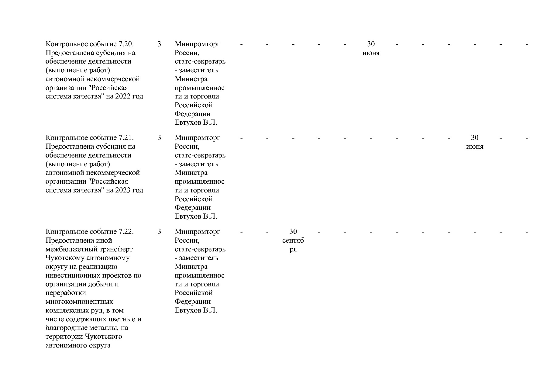 Постановление Правительства РФ от 15_04_2014 N 328 (ред_ от.pdf