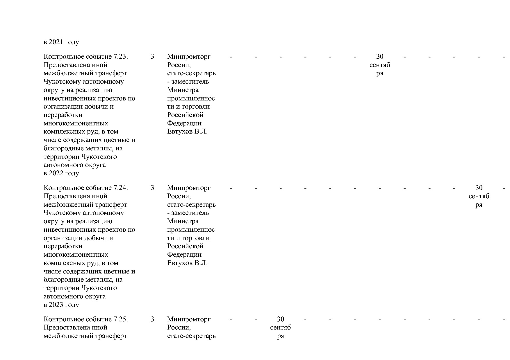 Постановление Правительства РФ от 15_04_2014 N 328 (ред_ от.pdf