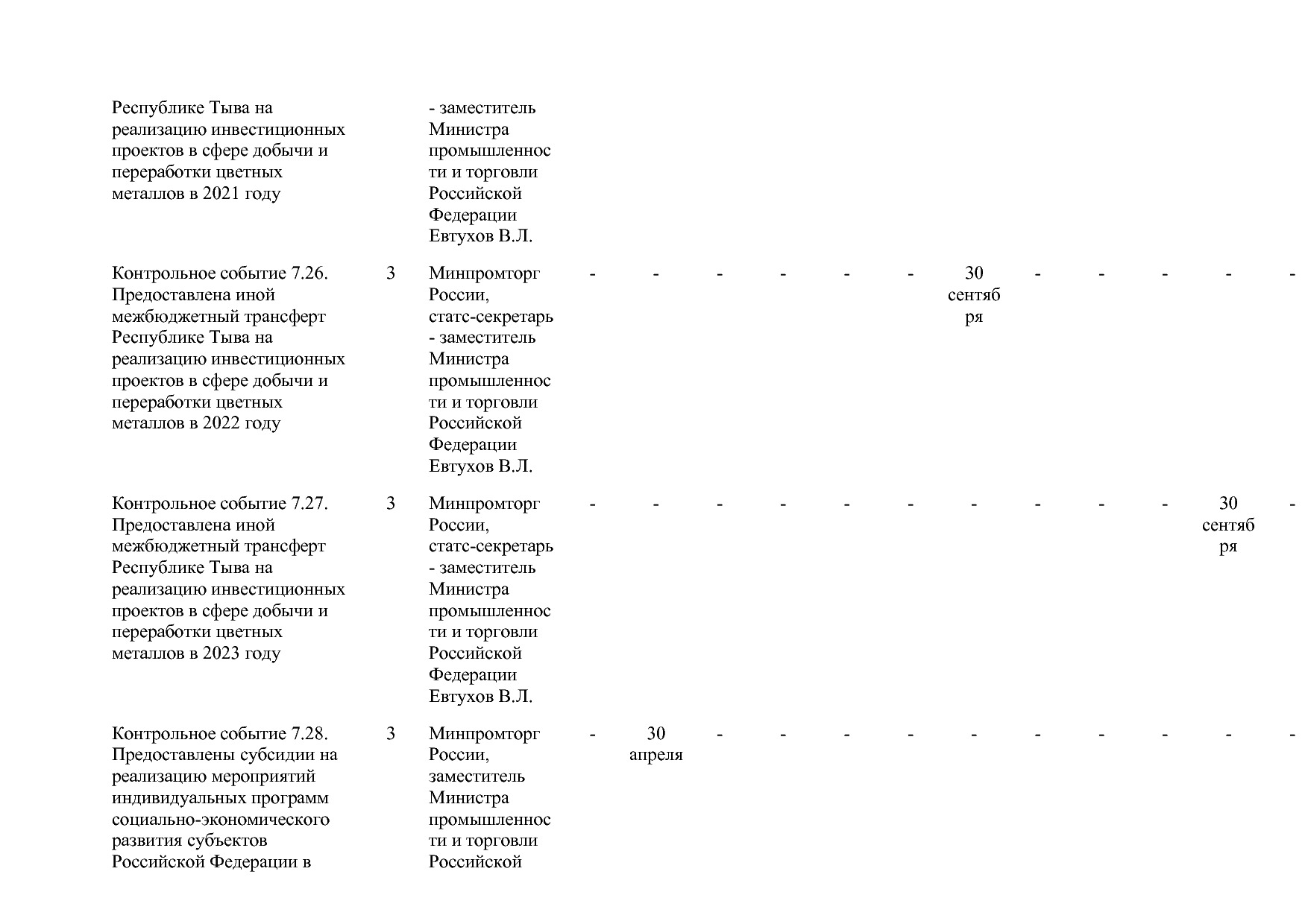 Постановление Правительства РФ от 15_04_2014 N 328 (ред_ от.pdf