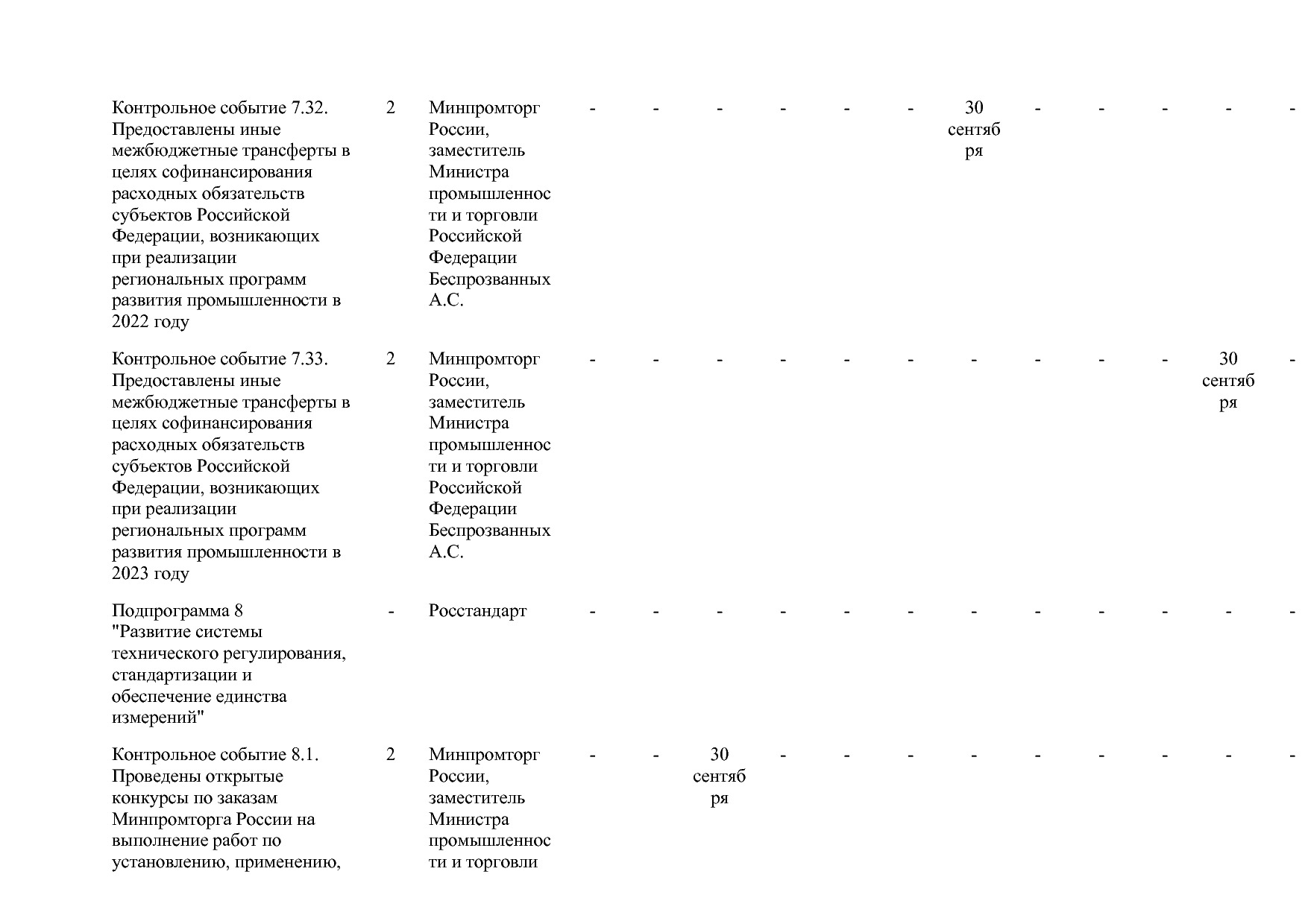 Постановление Правительства РФ от 15_04_2014 N 328 (ред_ от.pdf