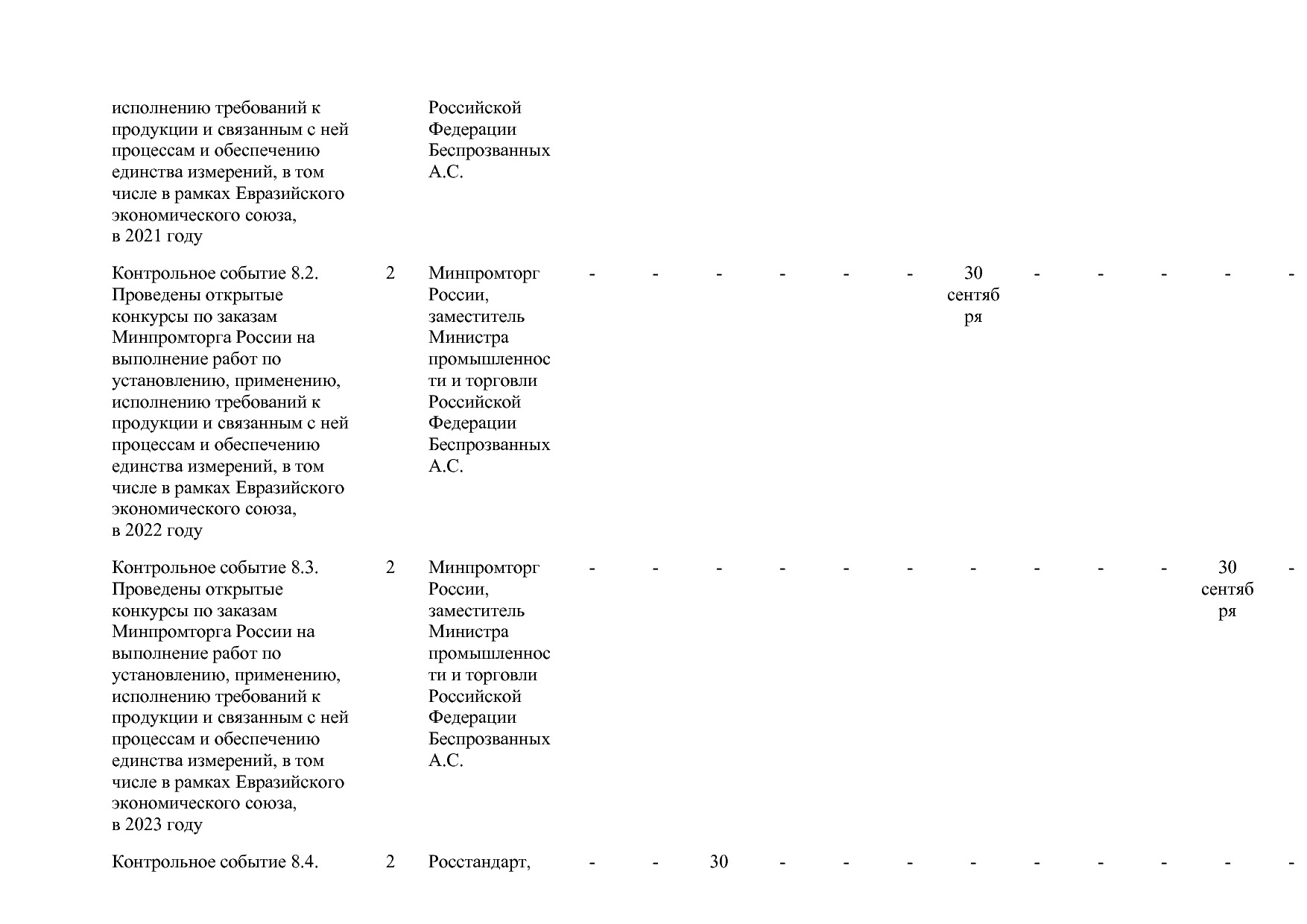 Постановление Правительства РФ от 15_04_2014 N 328 (ред_ от.pdf