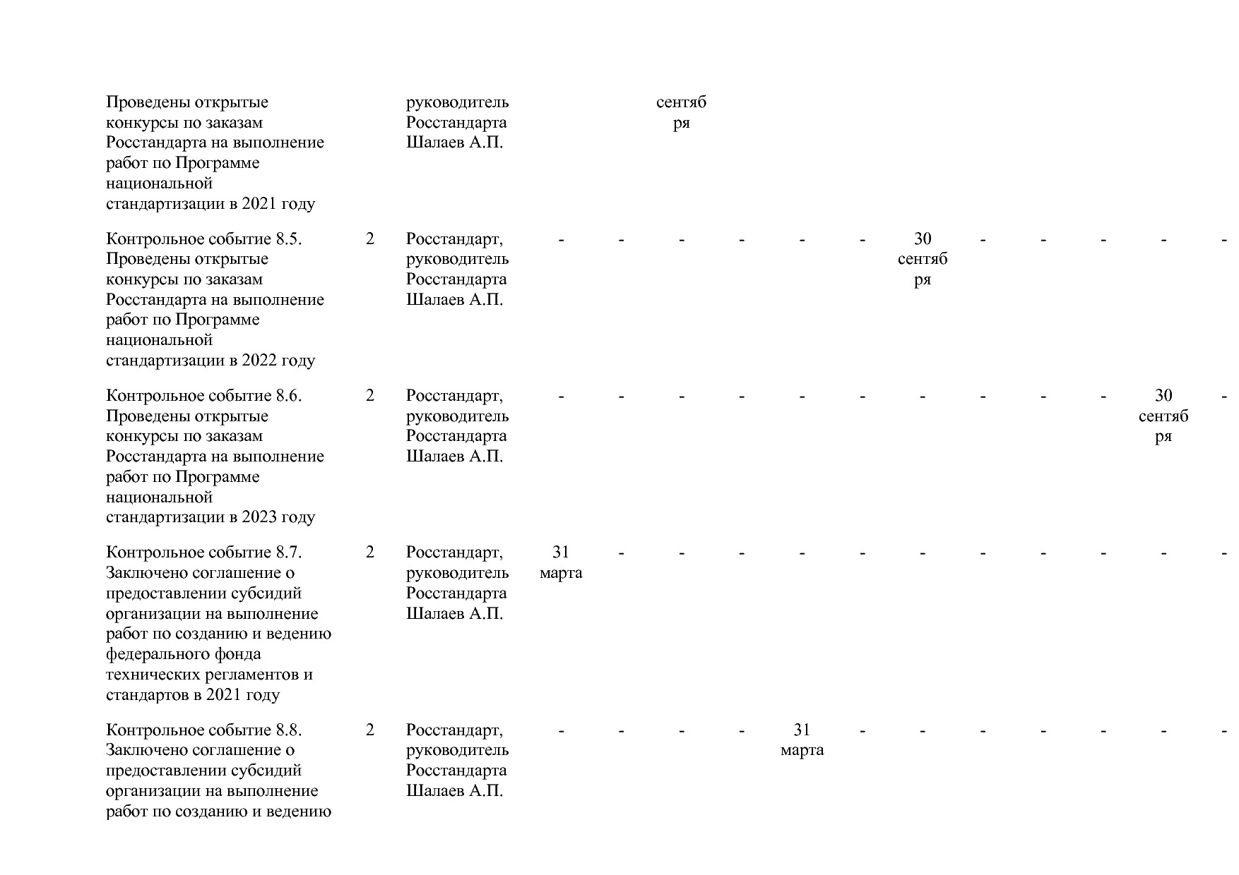 Постановление Правительства РФ от 15_04_2014 N 328 (ред_ от.pdf