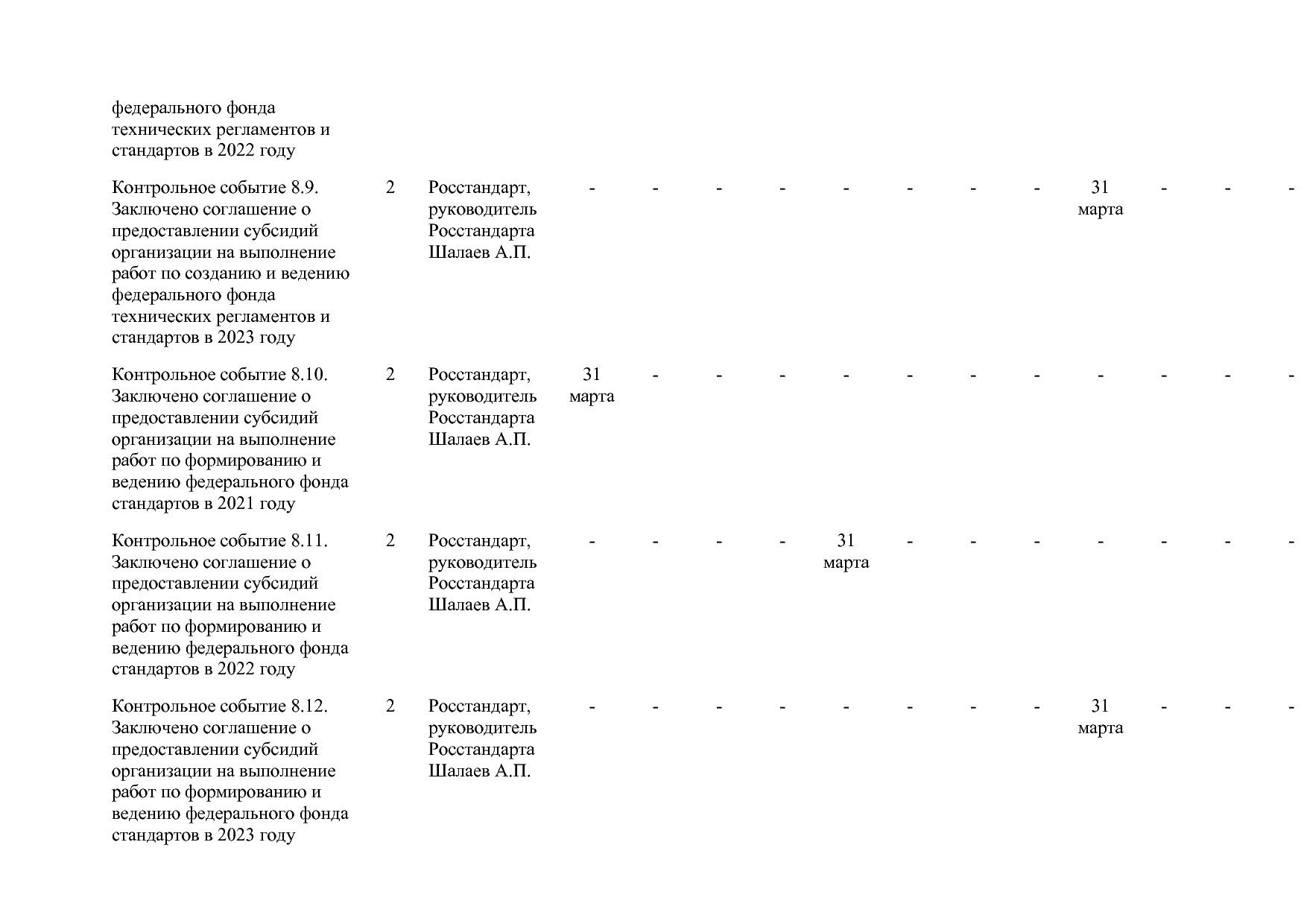 Постановление Правительства РФ от 15_04_2014 N 328 (ред_ от.pdf