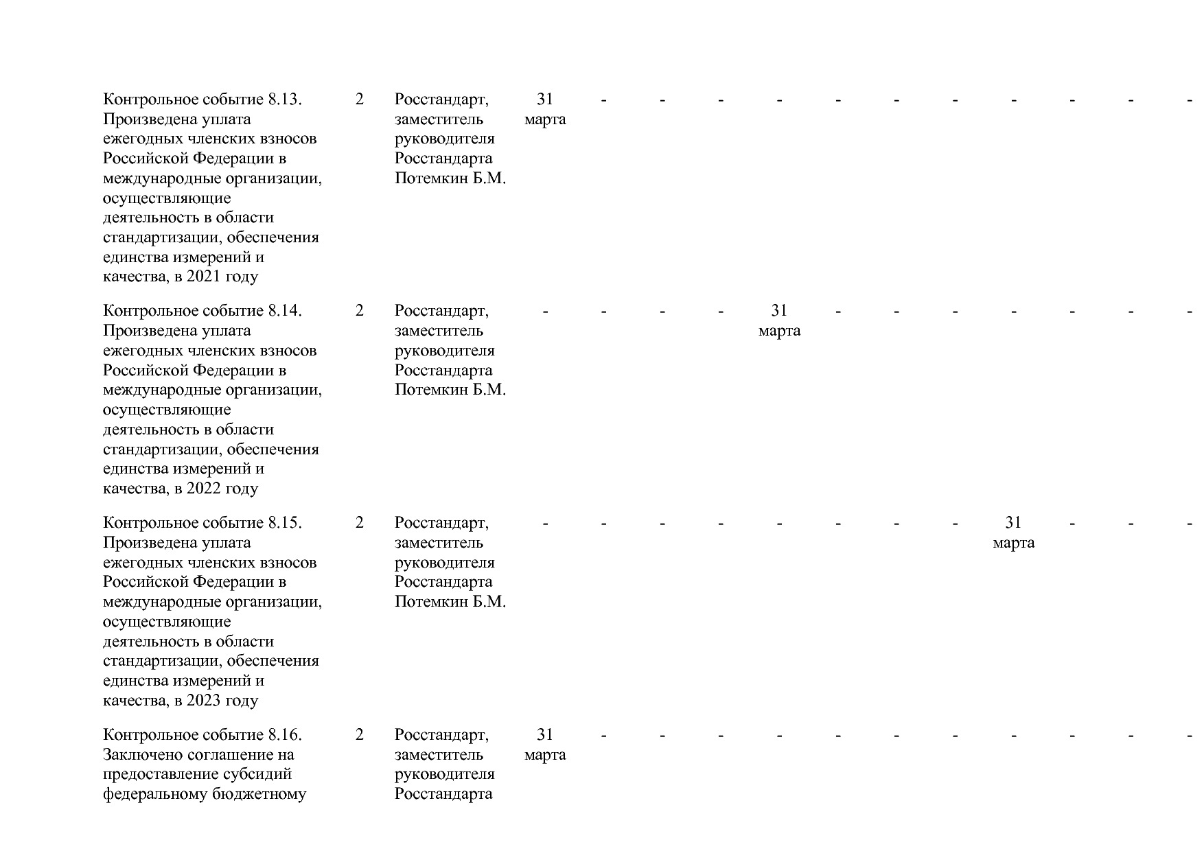 Постановление Правительства РФ от 15_04_2014 N 328 (ред_ от.pdf