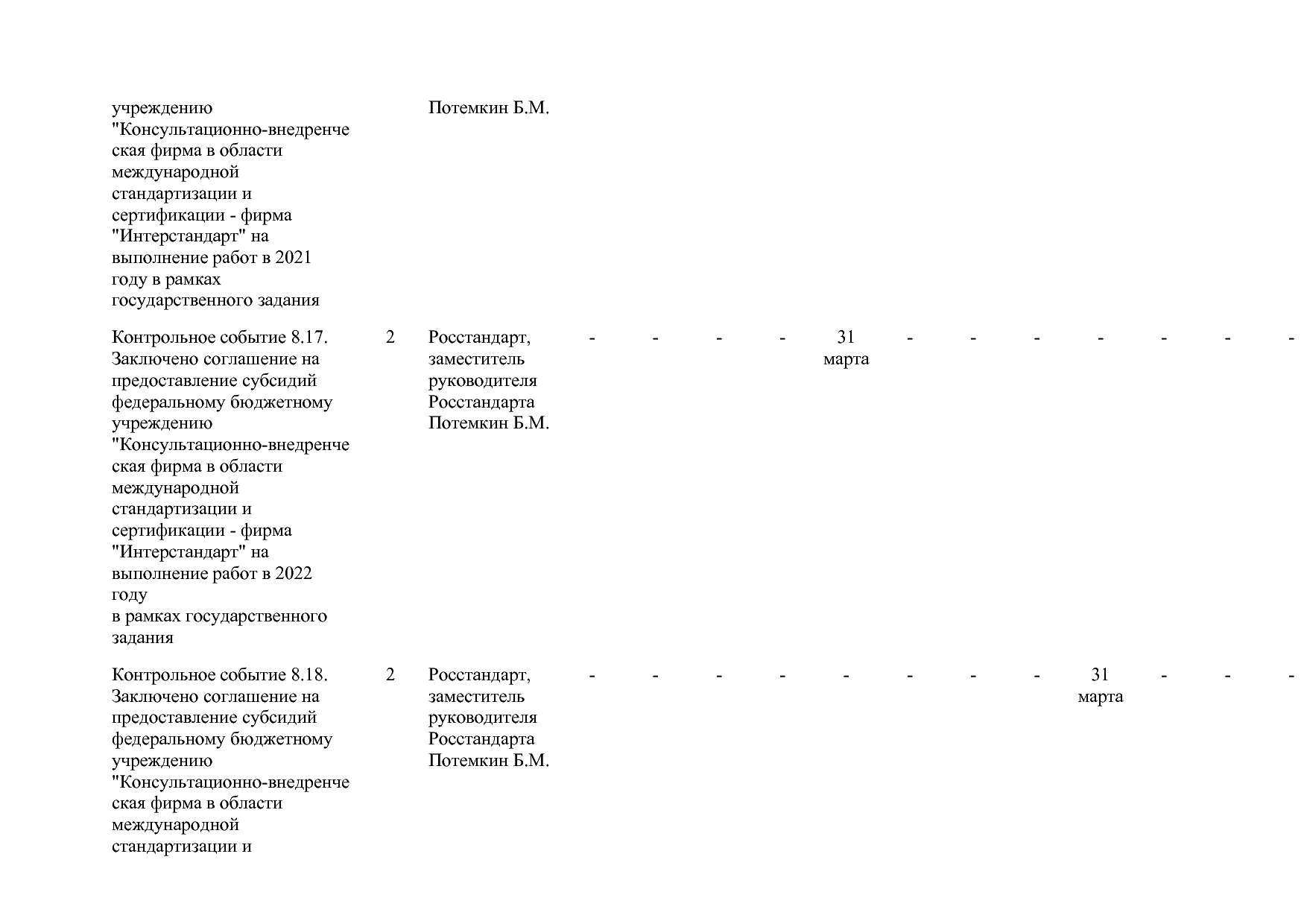 Постановление Правительства РФ от 15_04_2014 N 328 (ред_ от.pdf