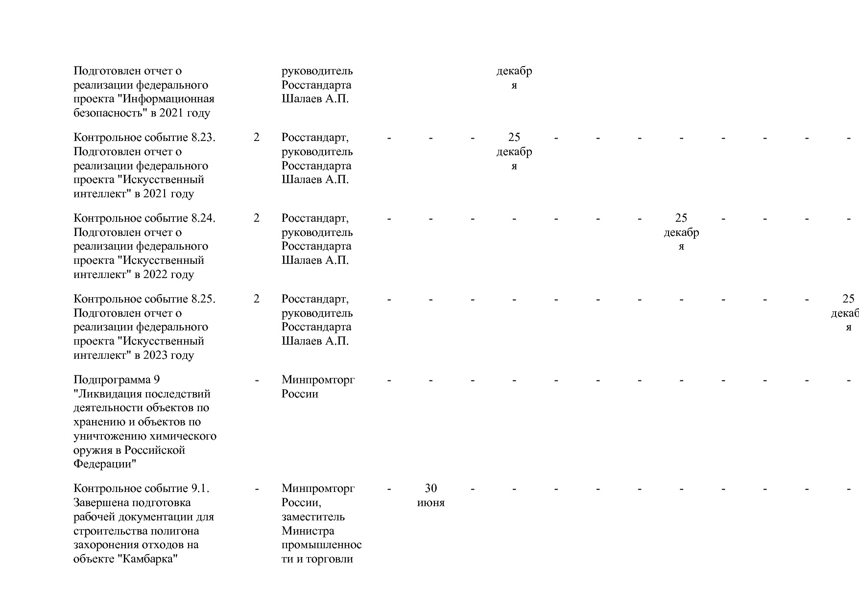 Постановление Правительства РФ от 15_04_2014 N 328 (ред_ от.pdf