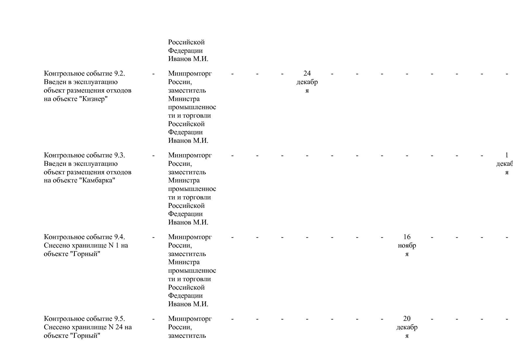 Постановление Правительства РФ от 15_04_2014 N 328 (ред_ от.pdf