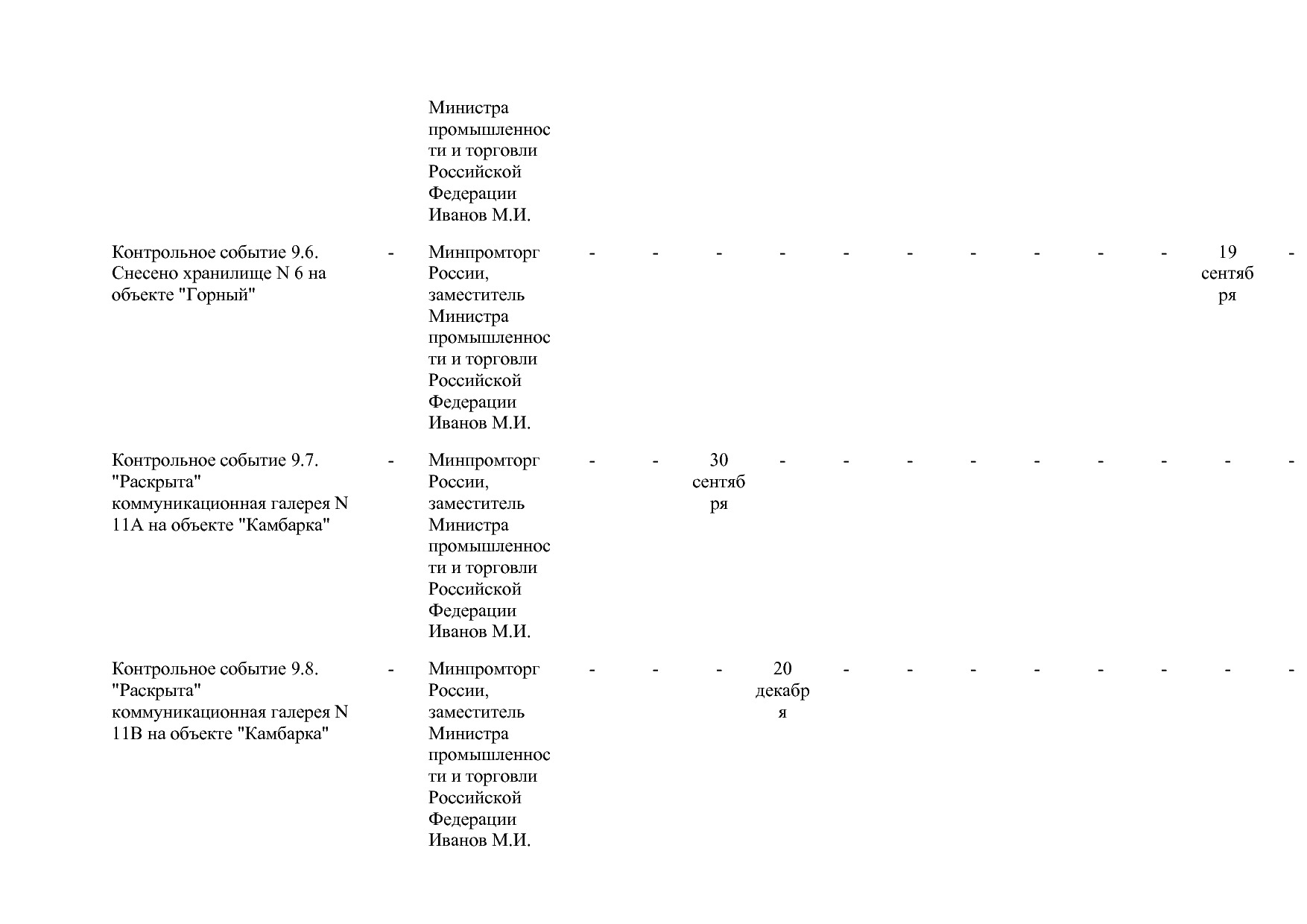Постановление Правительства РФ от 15_04_2014 N 328 (ред_ от.pdf