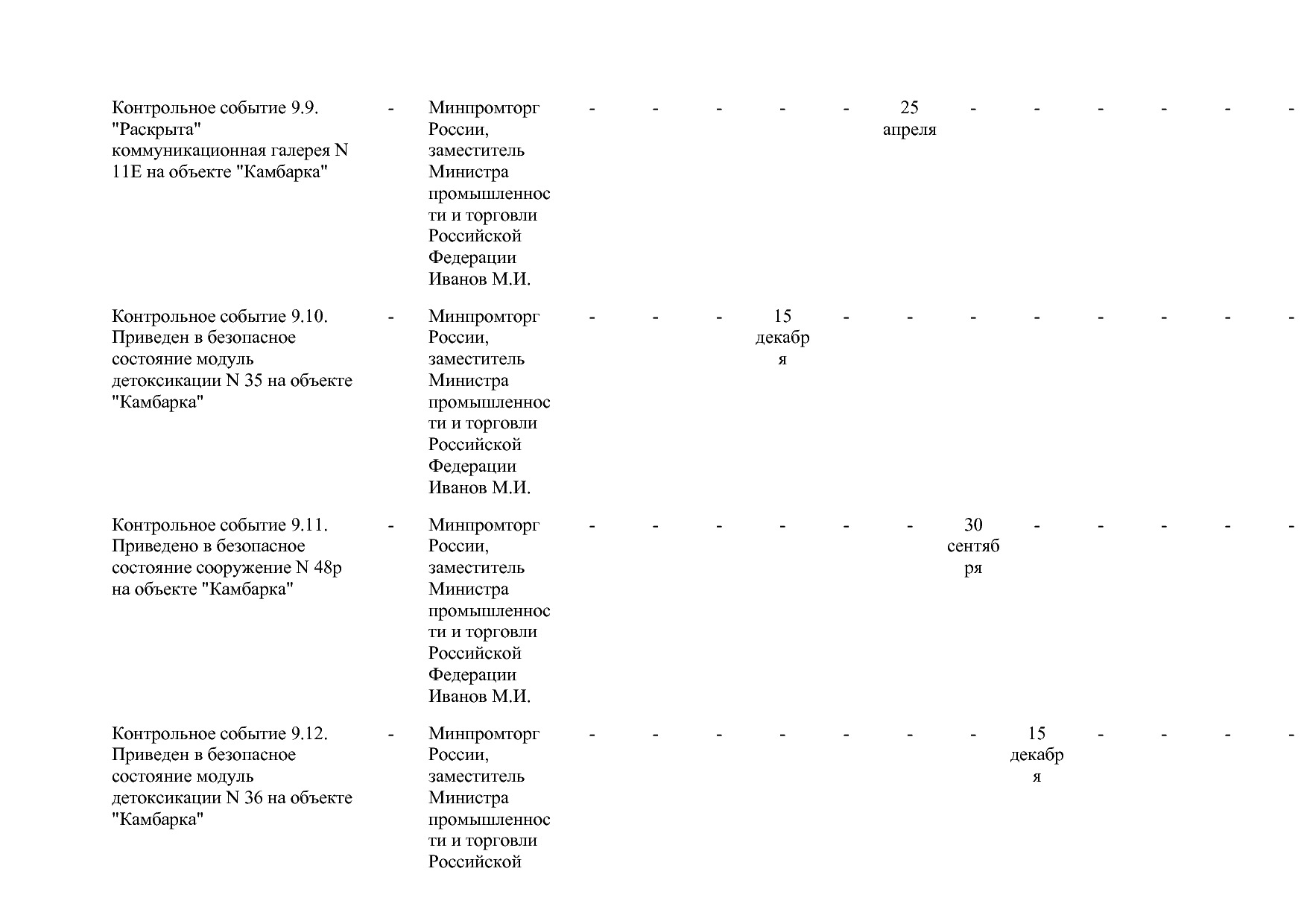 Постановление Правительства РФ от 15_04_2014 N 328 (ред_ от.pdf