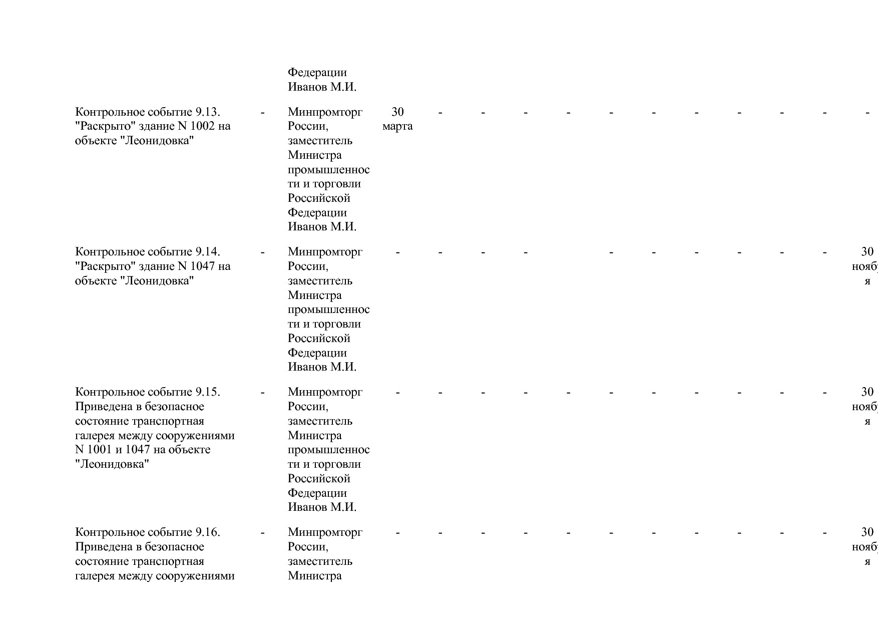 Постановление Правительства РФ от 15_04_2014 N 328 (ред_ от.pdf