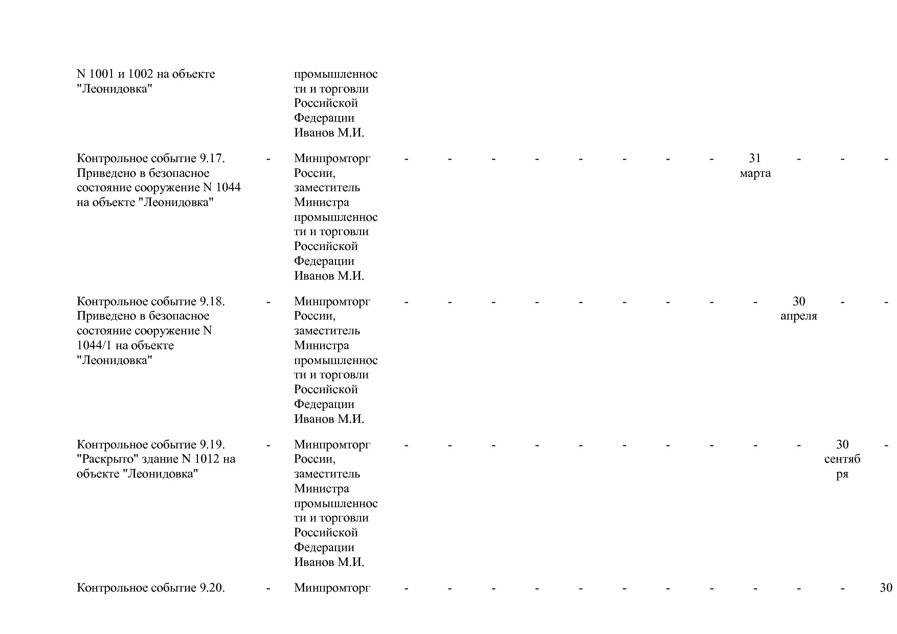 Постановление Правительства РФ от 15_04_2014 N 328 (ред_ от.pdf