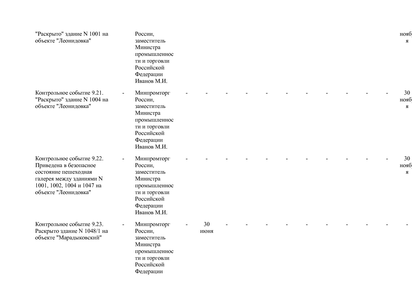 Постановление Правительства РФ от 15_04_2014 N 328 (ред_ от.pdf