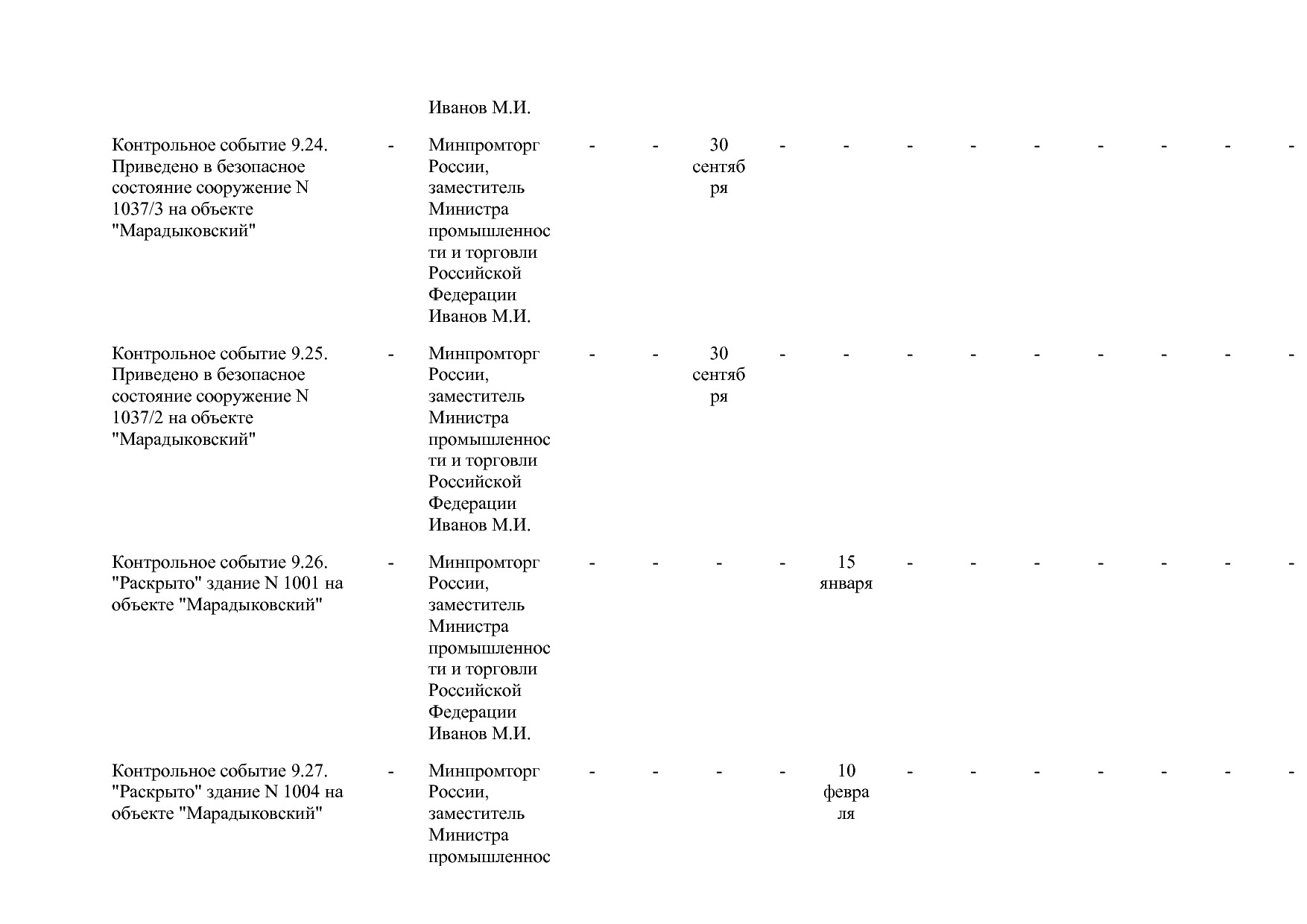 Постановление Правительства РФ от 15_04_2014 N 328 (ред_ от.pdf