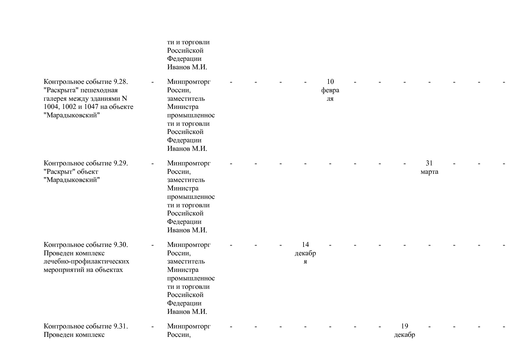 Постановление Правительства РФ от 15_04_2014 N 328 (ред_ от.pdf