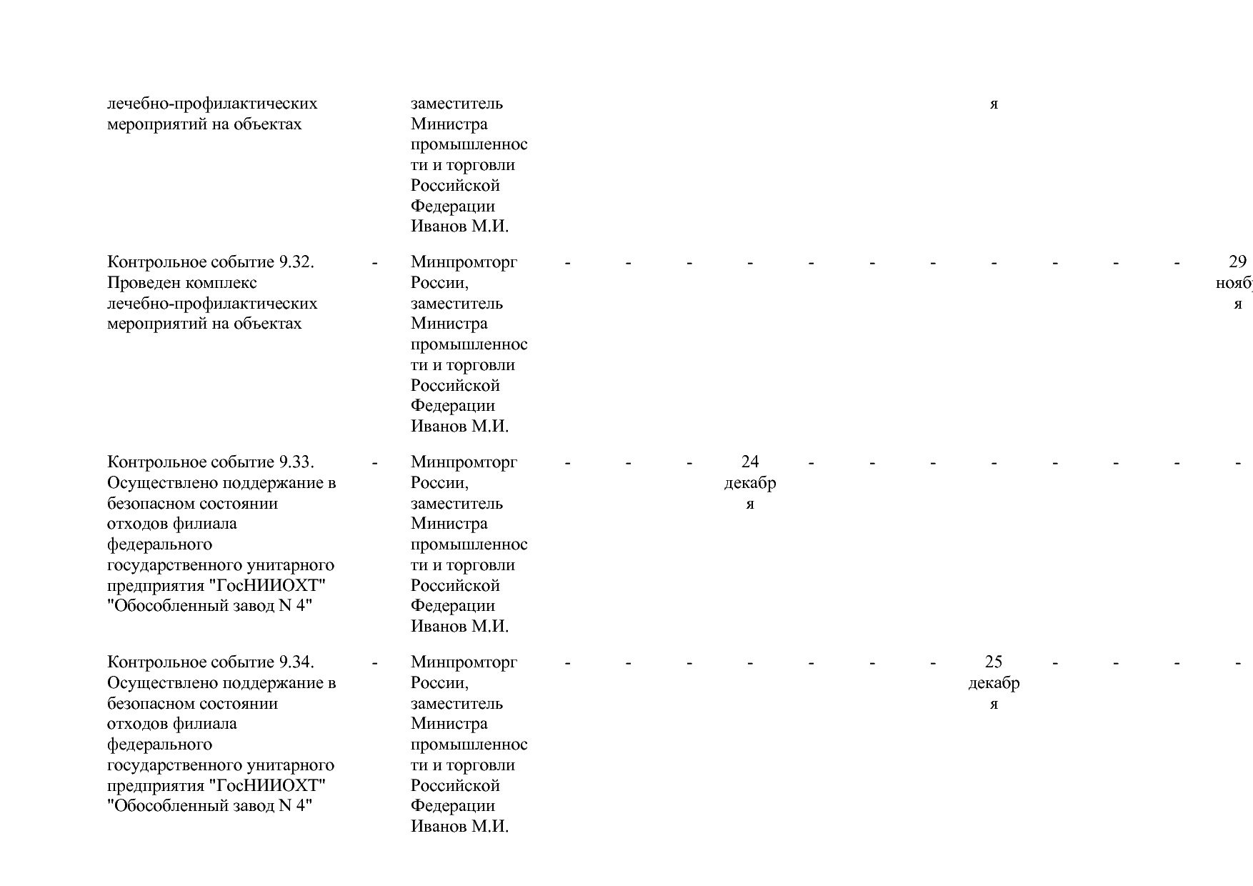 Постановление Правительства РФ от 15_04_2014 N 328 (ред_ от.pdf