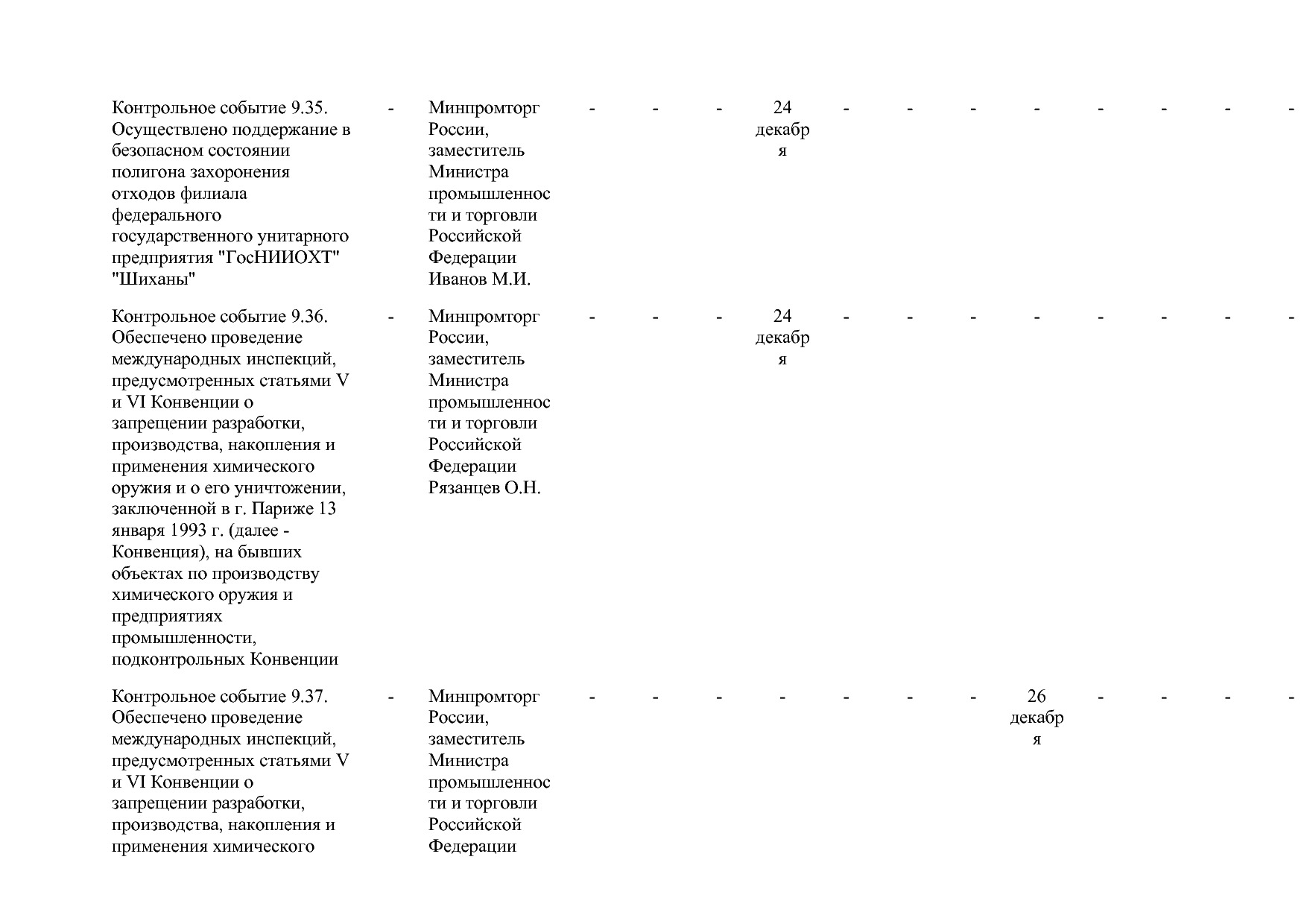 Постановление Правительства РФ от 15_04_2014 N 328 (ред_ от.pdf