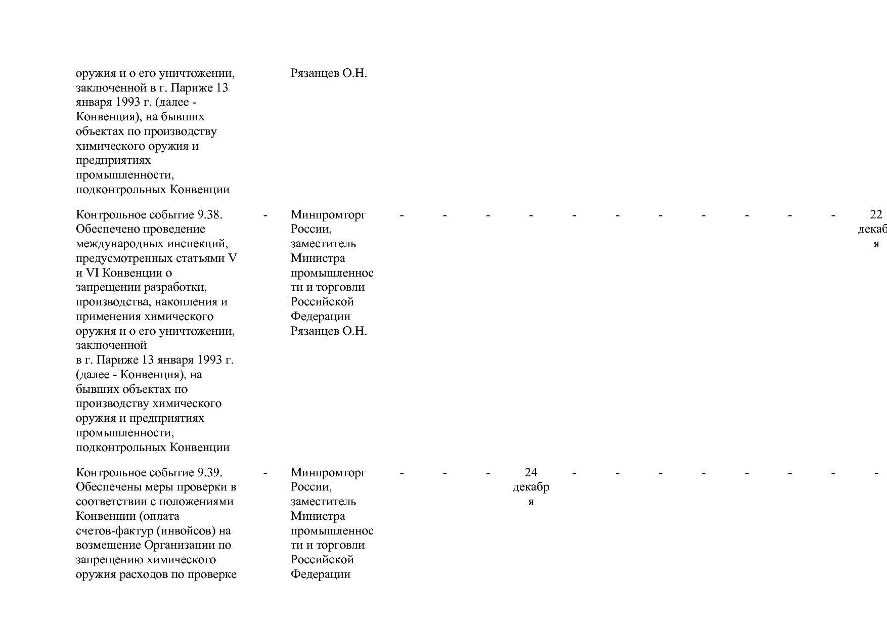 Постановление Правительства РФ от 15_04_2014 N 328 (ред_ от.pdf