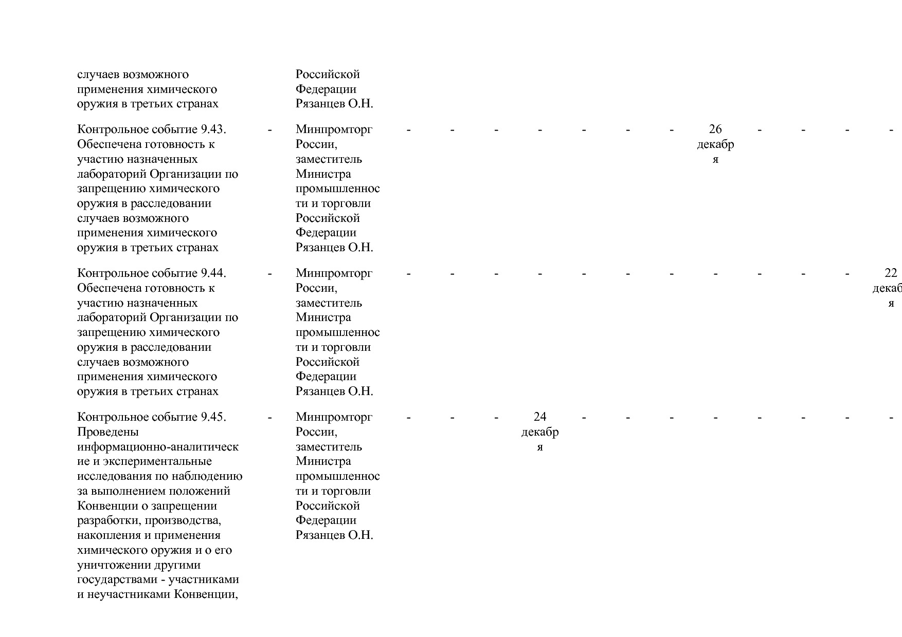 Постановление Правительства РФ от 15_04_2014 N 328 (ред_ от.pdf