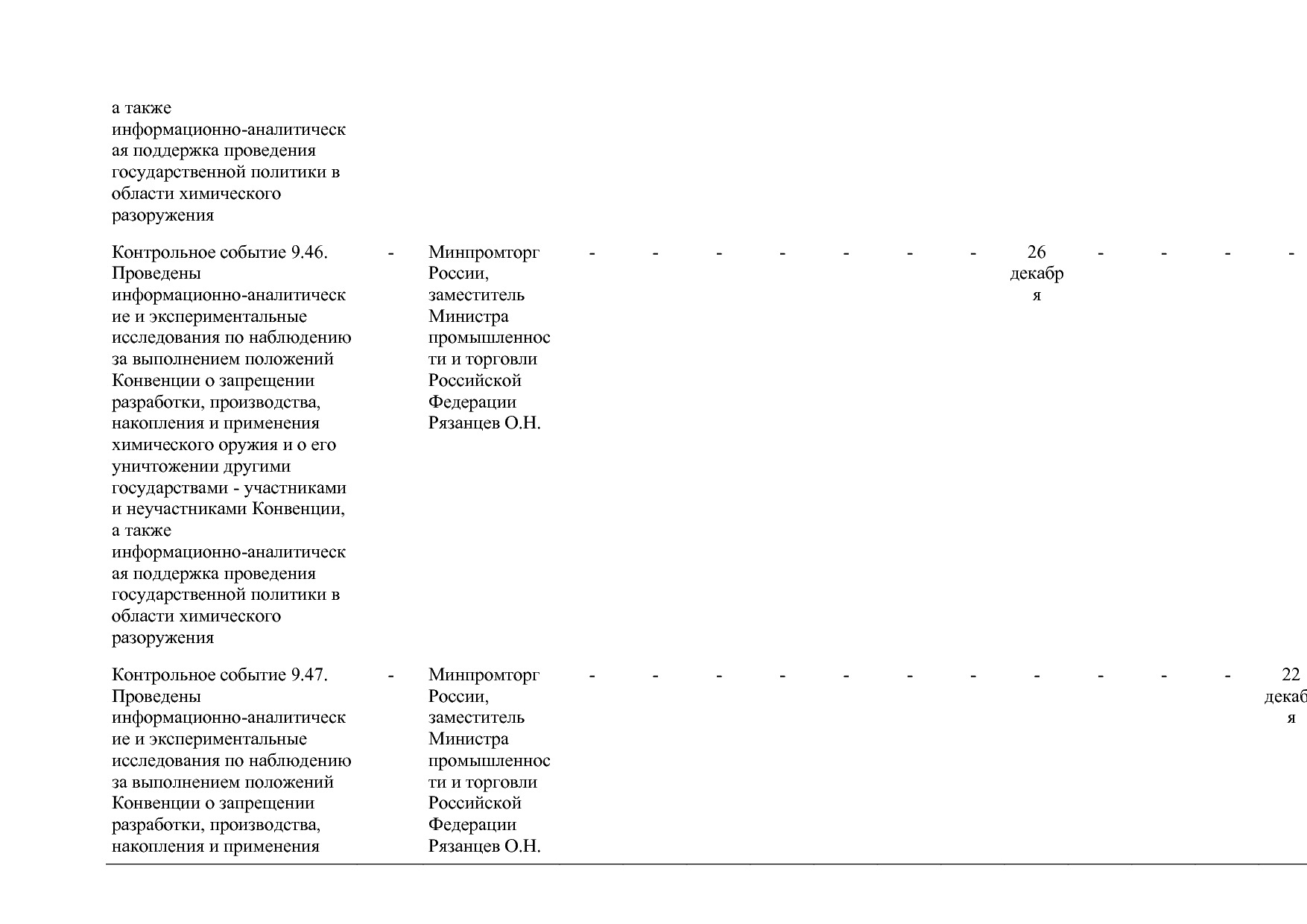 Постановление Правительства РФ от 15_04_2014 N 328 (ред_ от.pdf