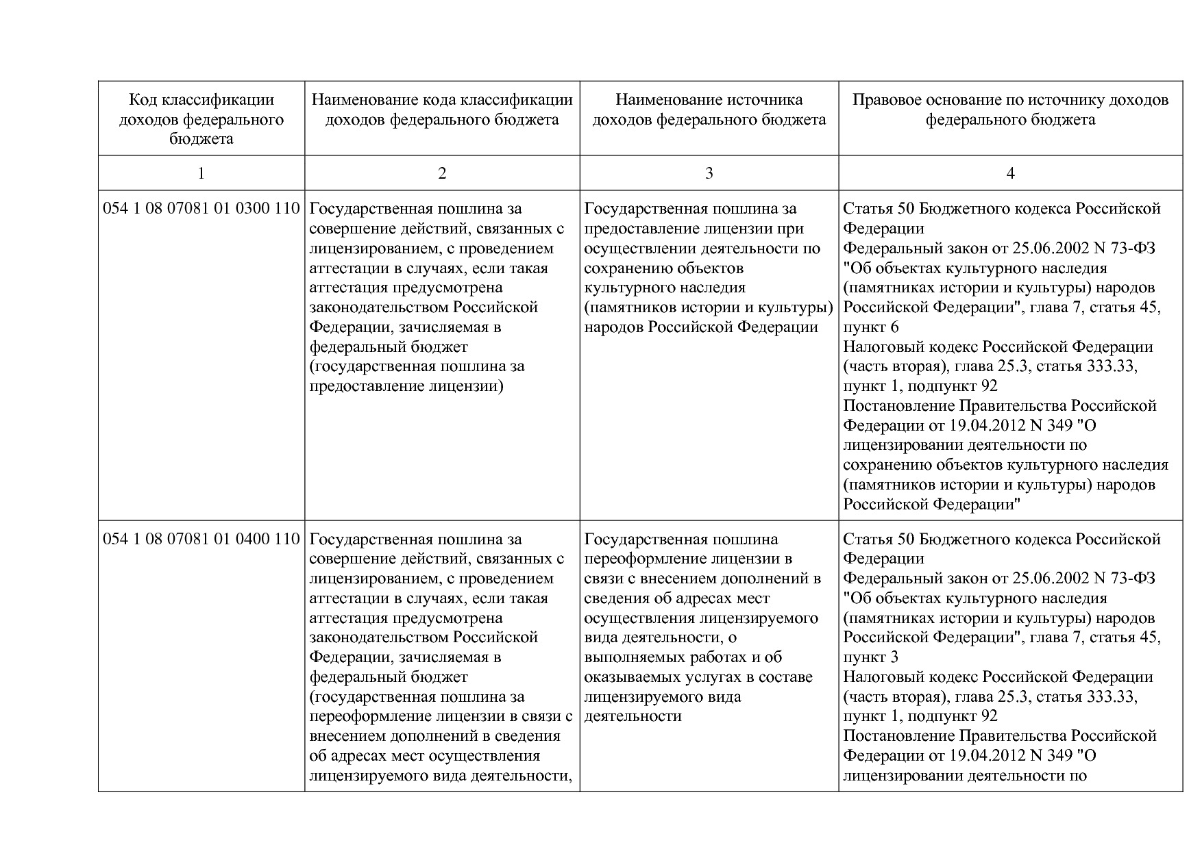 Приказ Минкультуры России от 29_04_2016 N 942 (ред_ от 15_09.pdf