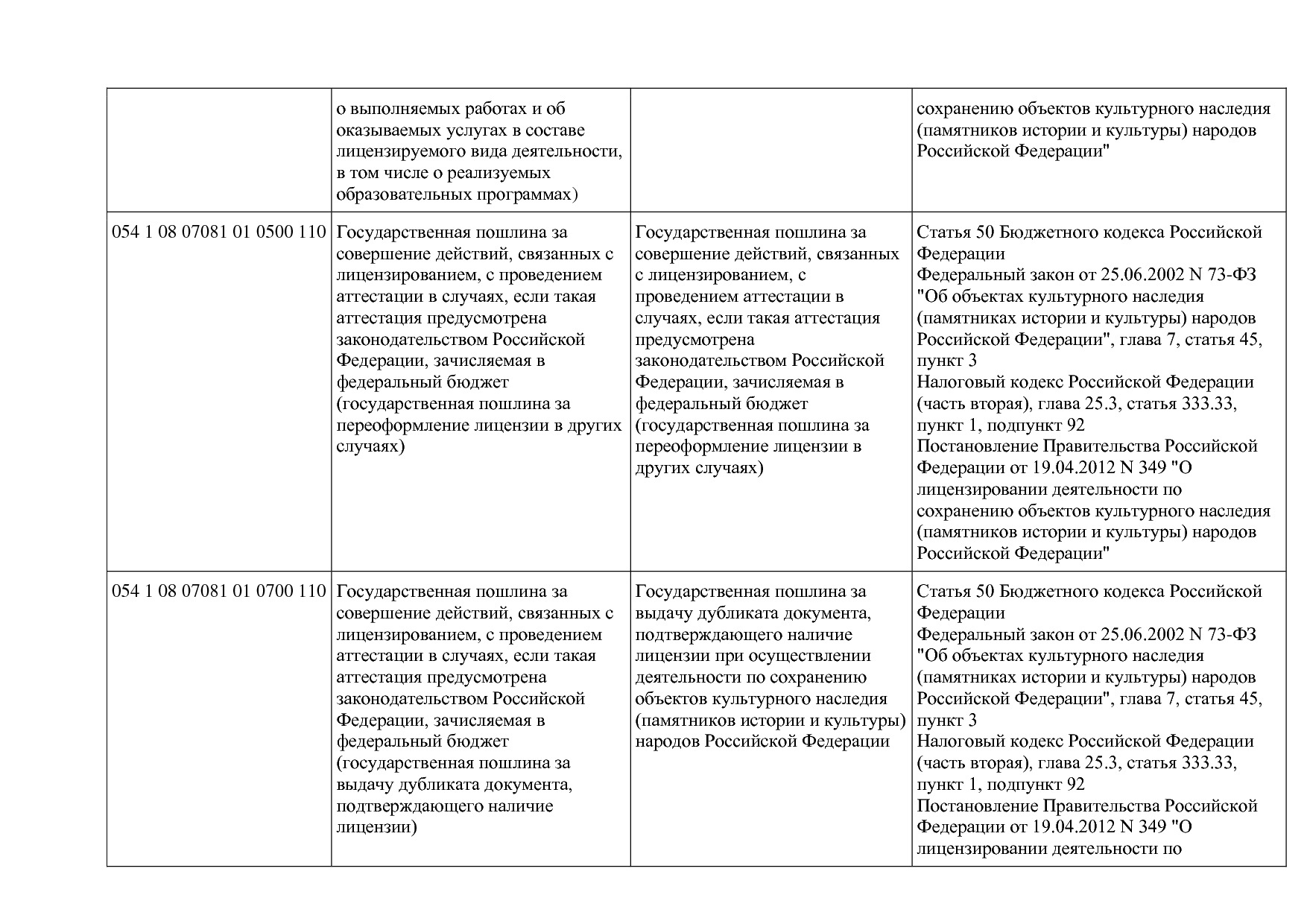 Приказ Минкультуры России от 29_04_2016 N 942 (ред_ от 15_09.pdf