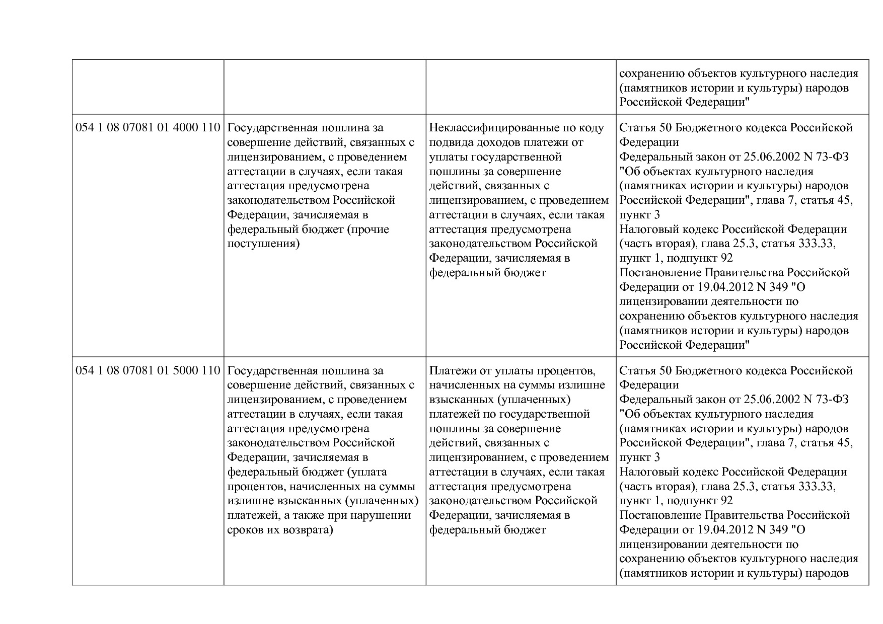 Приказ Минкультуры России от 29_04_2016 N 942 (ред_ от 15_09.pdf